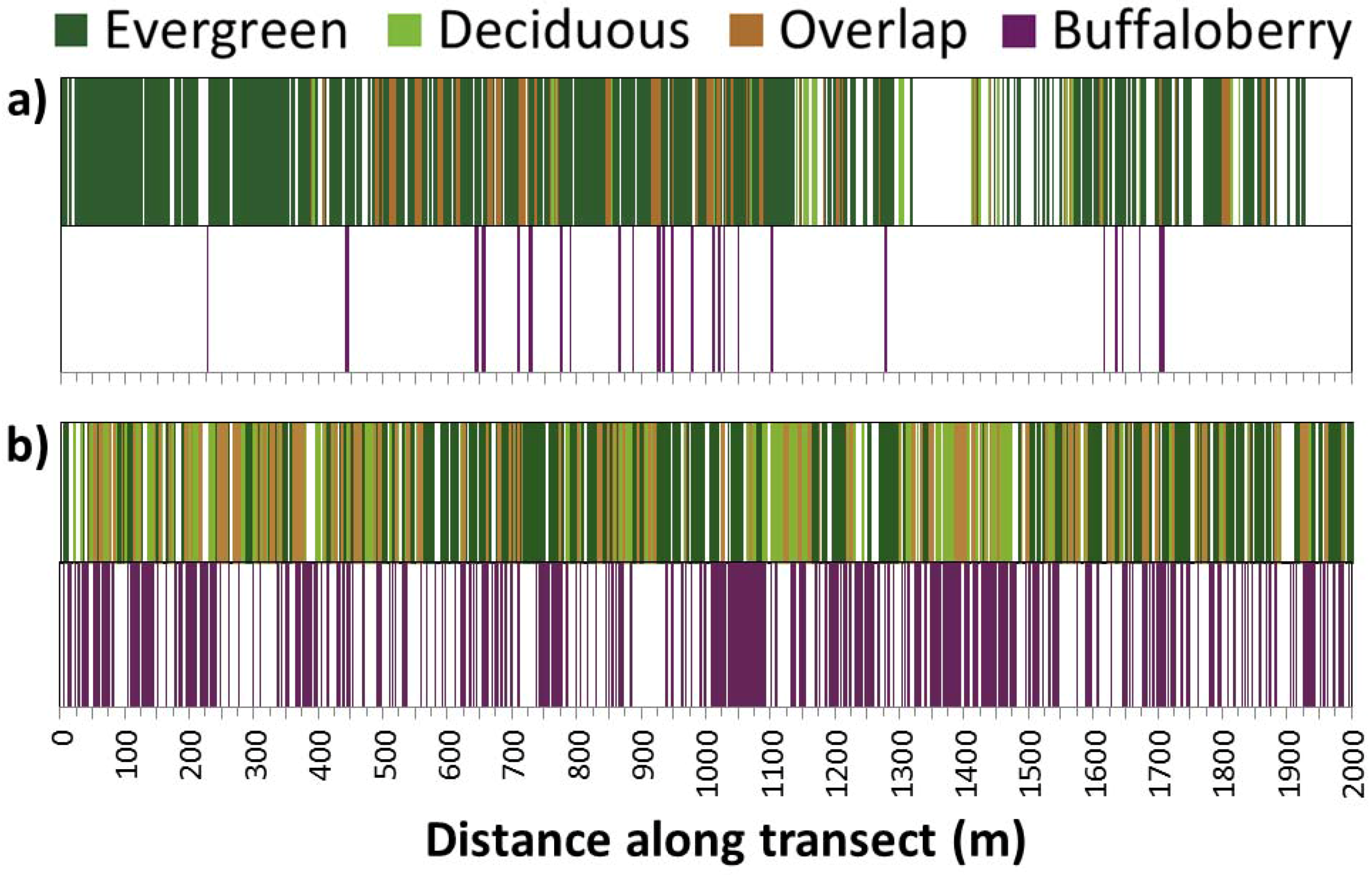 Forests 08 00146 g003 550