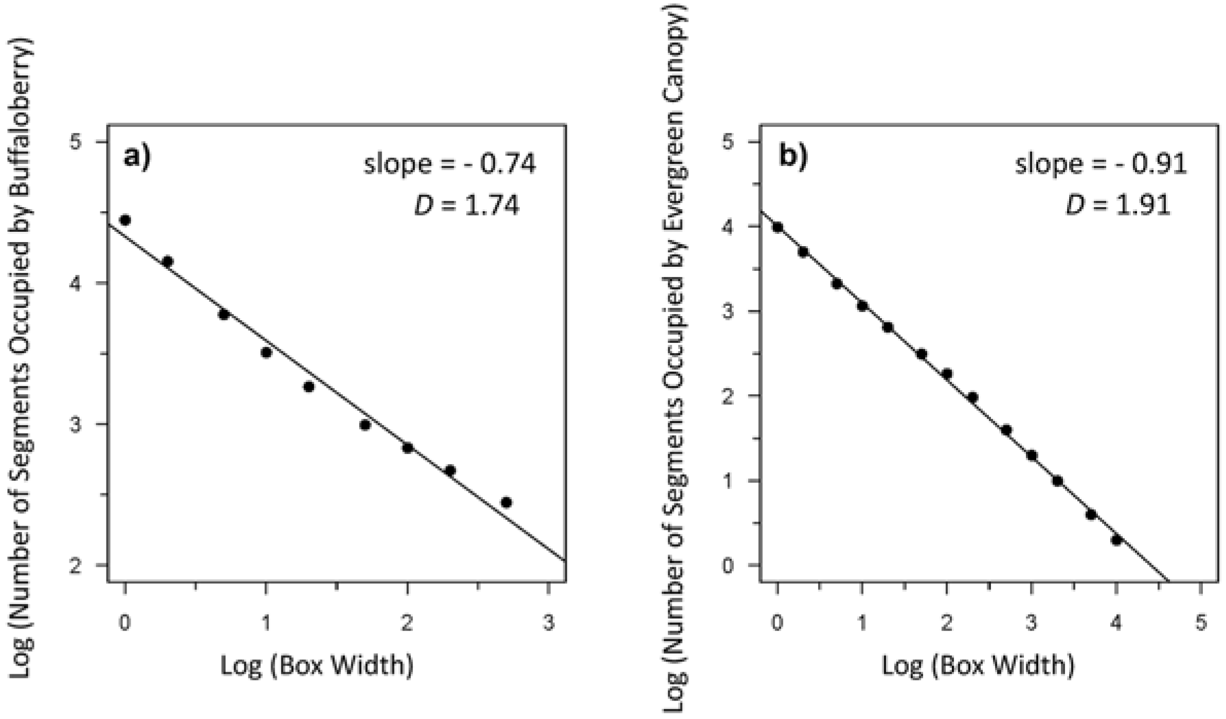 Forests 08 00146 g005 550