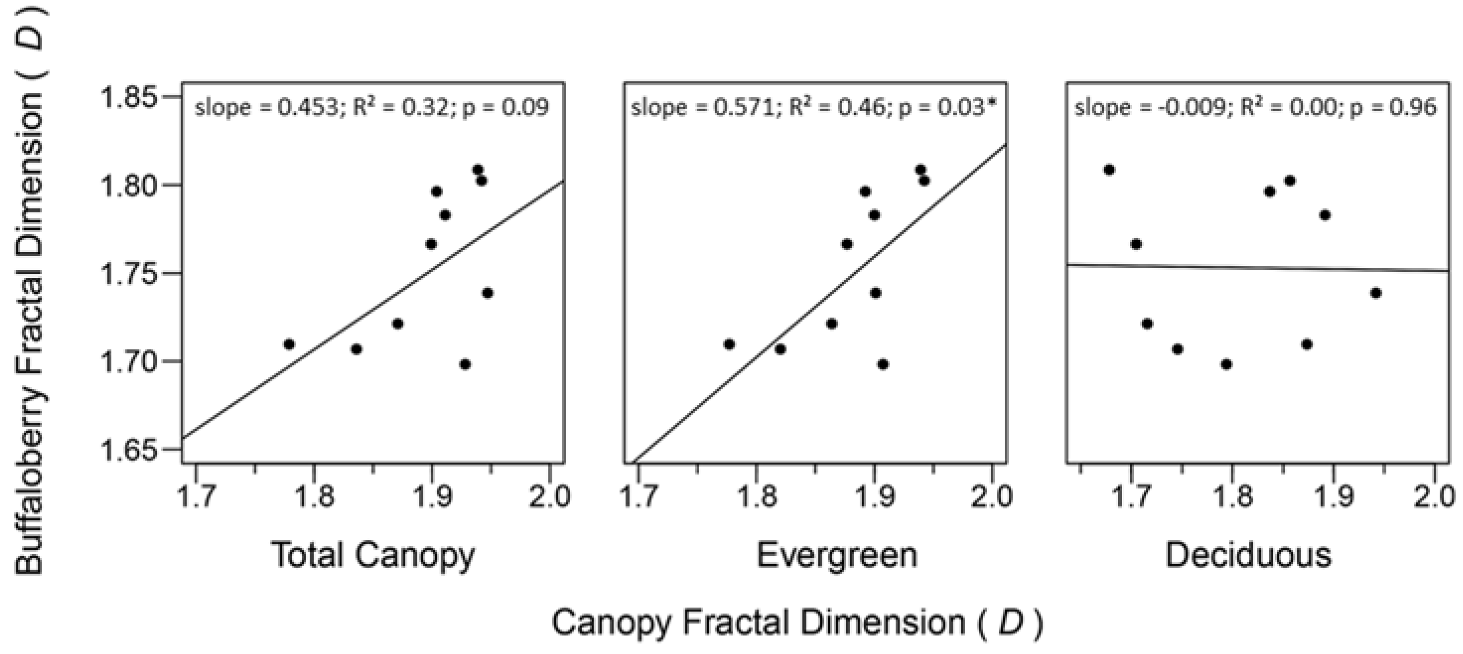 Forests 08 00146 g006 550