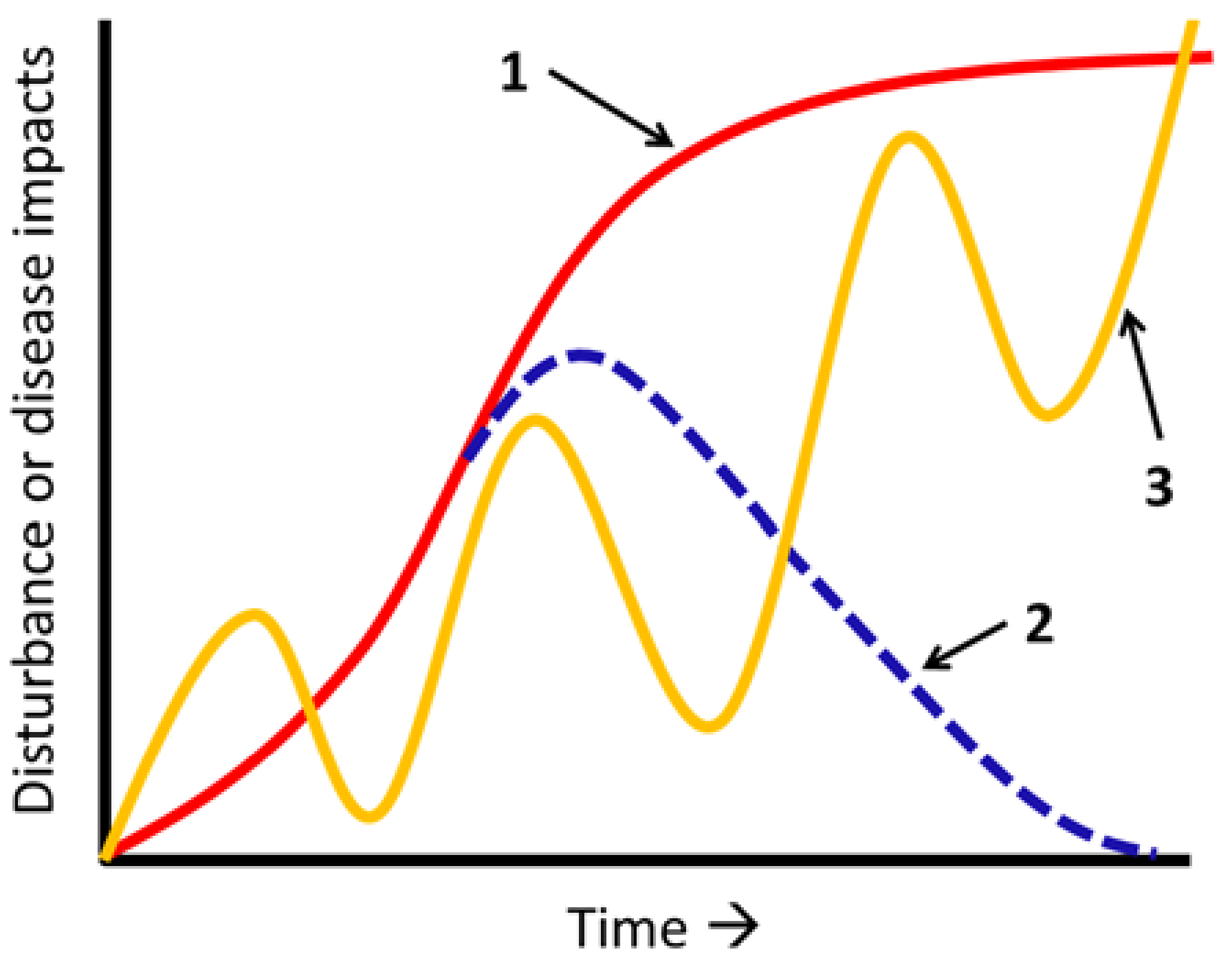 Forests 08 00147 g002
