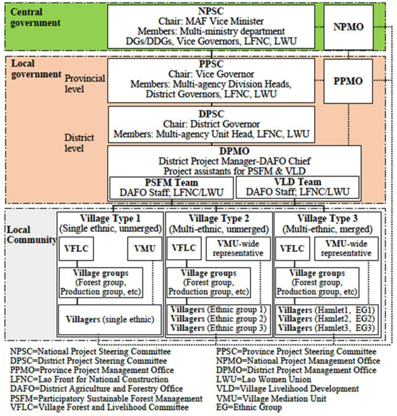 Forests 08 00150 g003 550