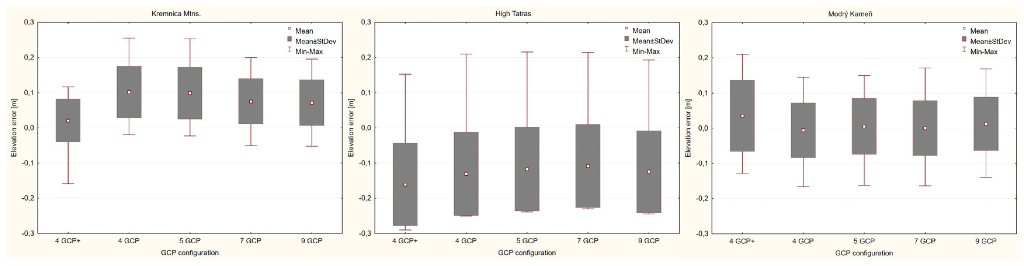 Forests 08 00151 g006