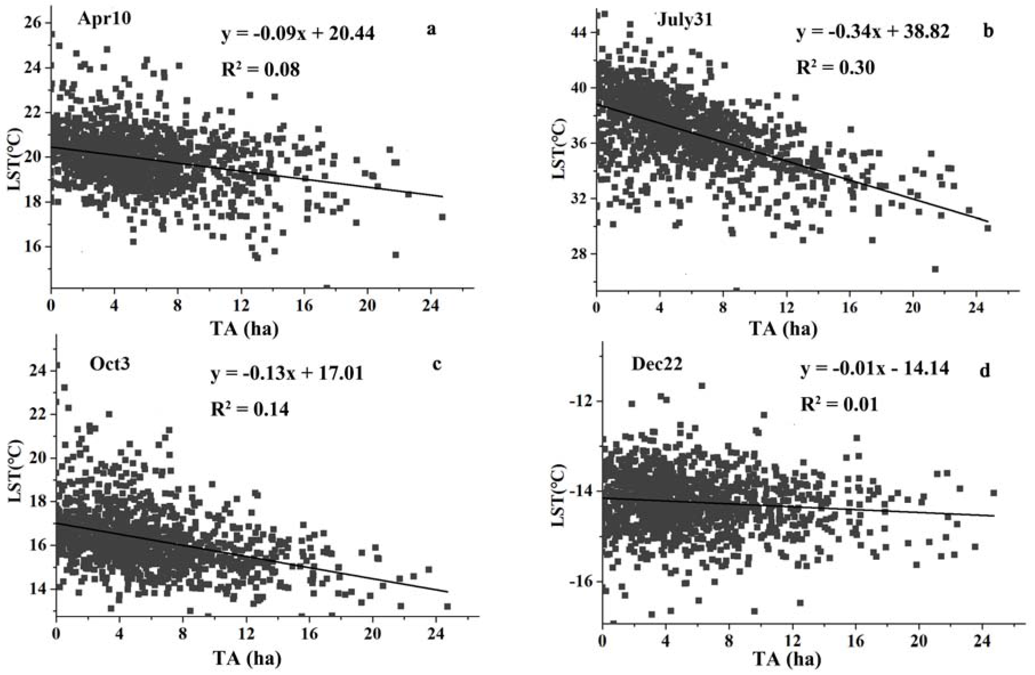Forests 08 00153 g006 550