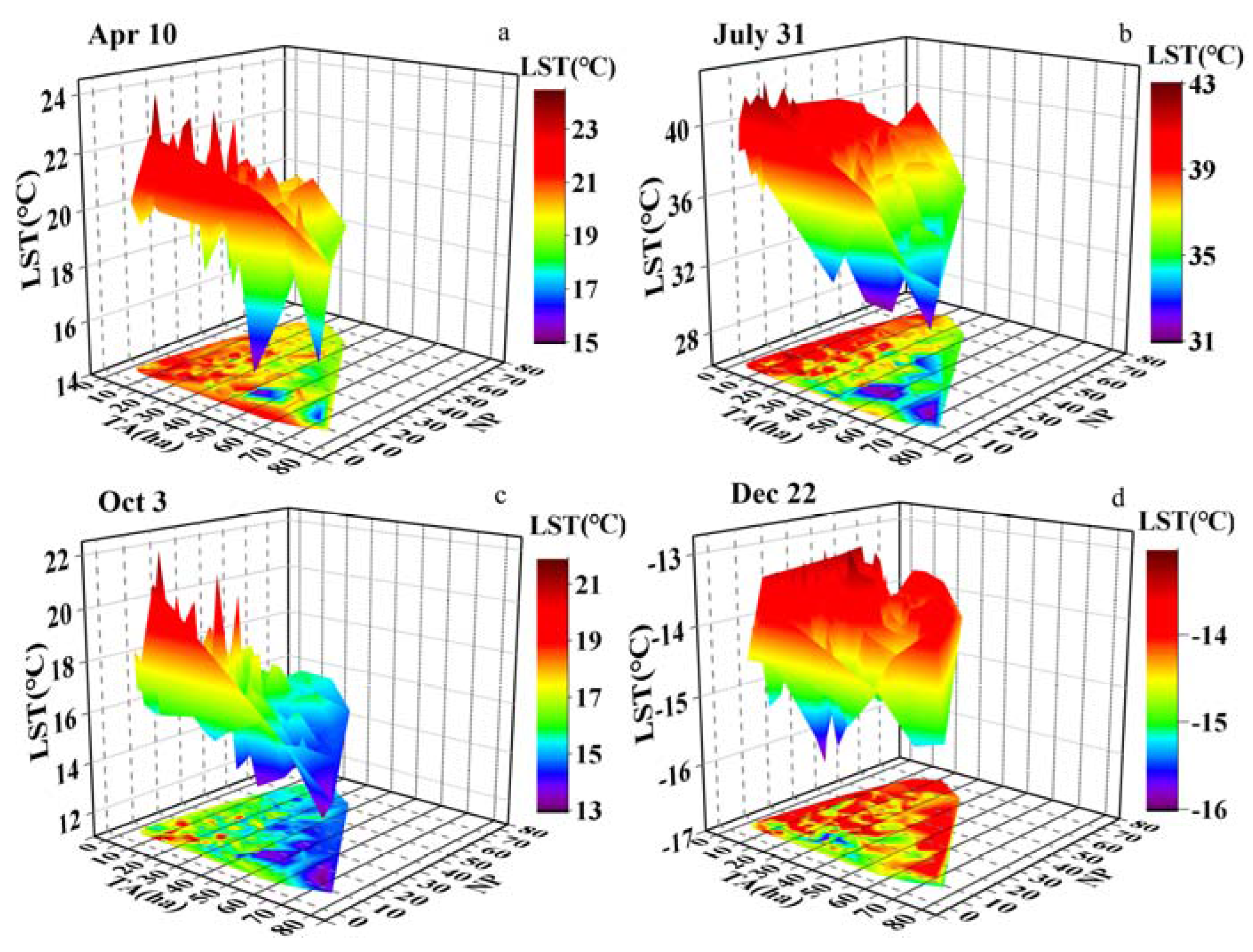 Forests 08 00153 g009 550