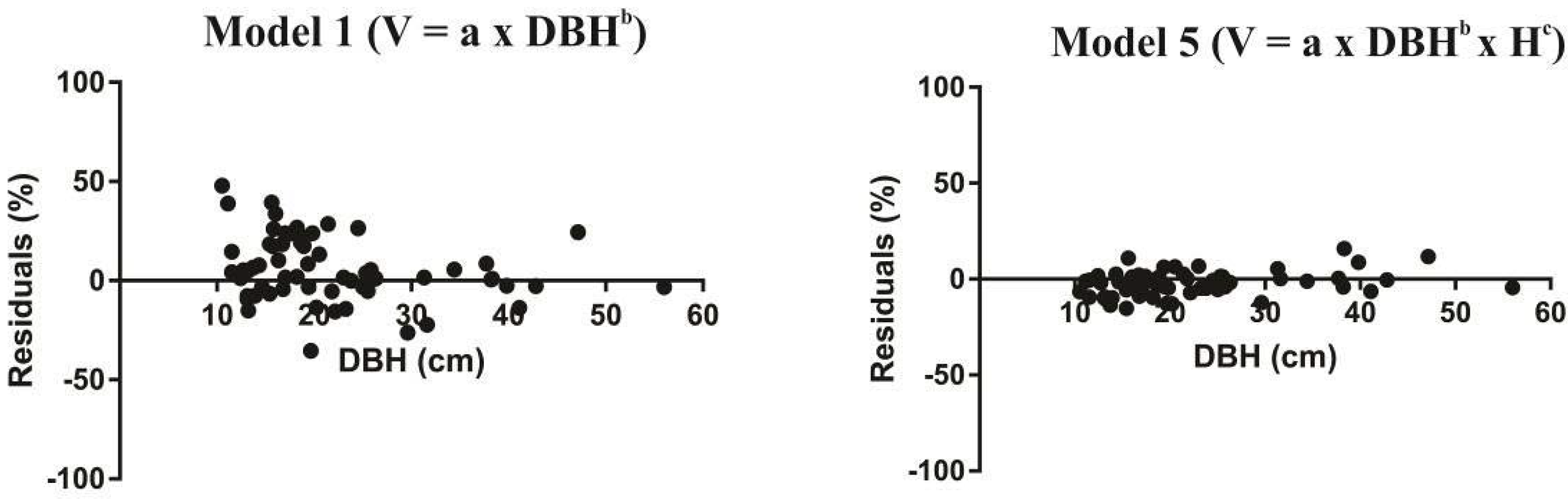 Forests 08 00154 g004 550