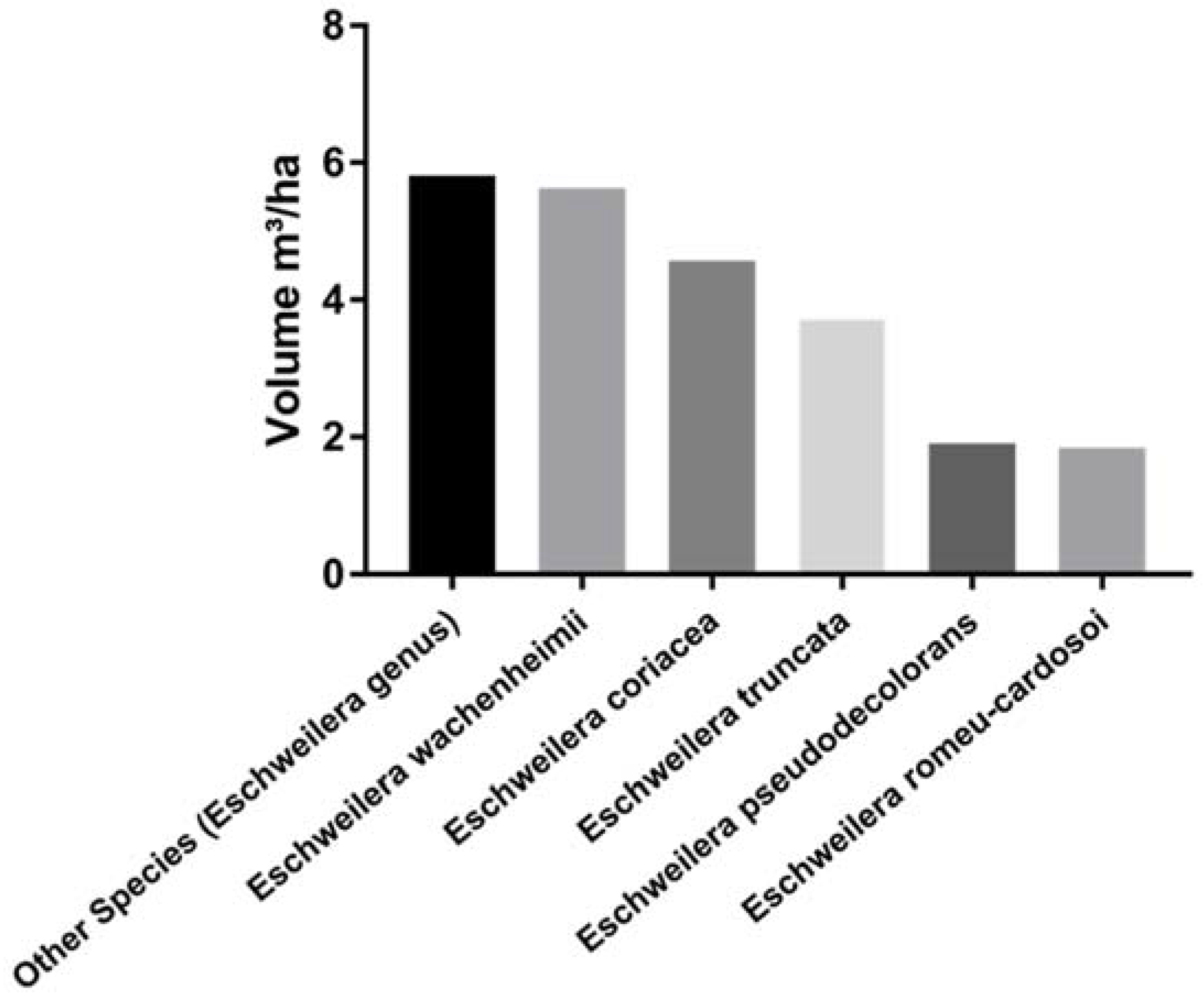 Forests 08 00154 g005 550