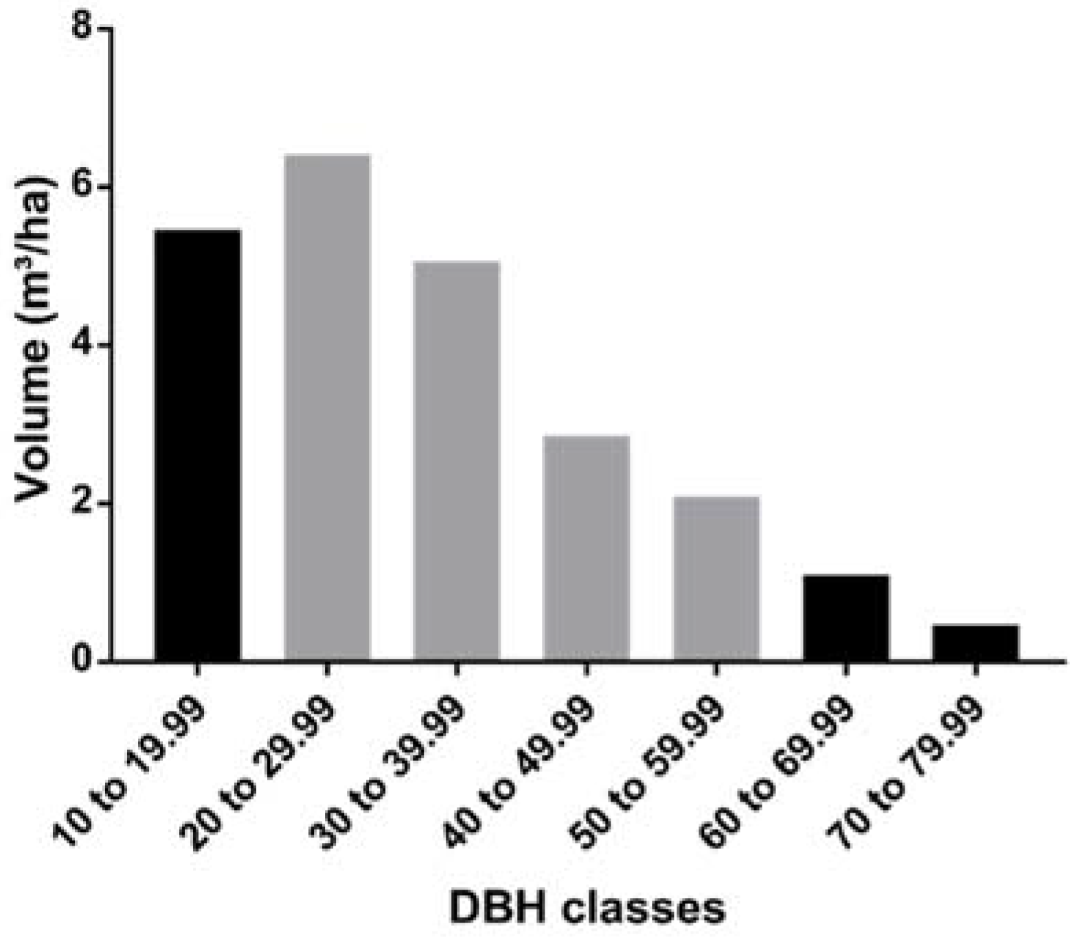 Forests 08 00154 g006 550