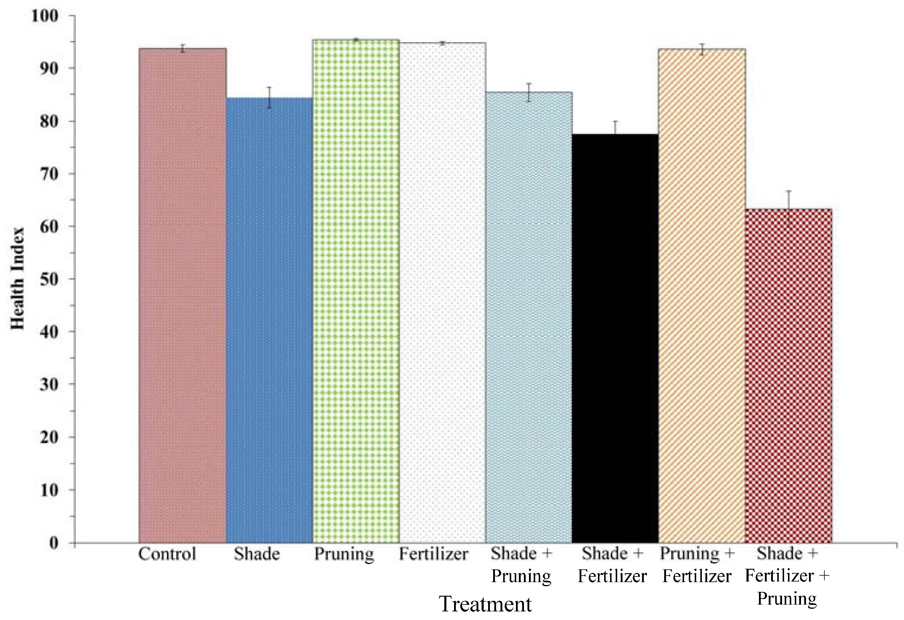Forests 08 00156 g004