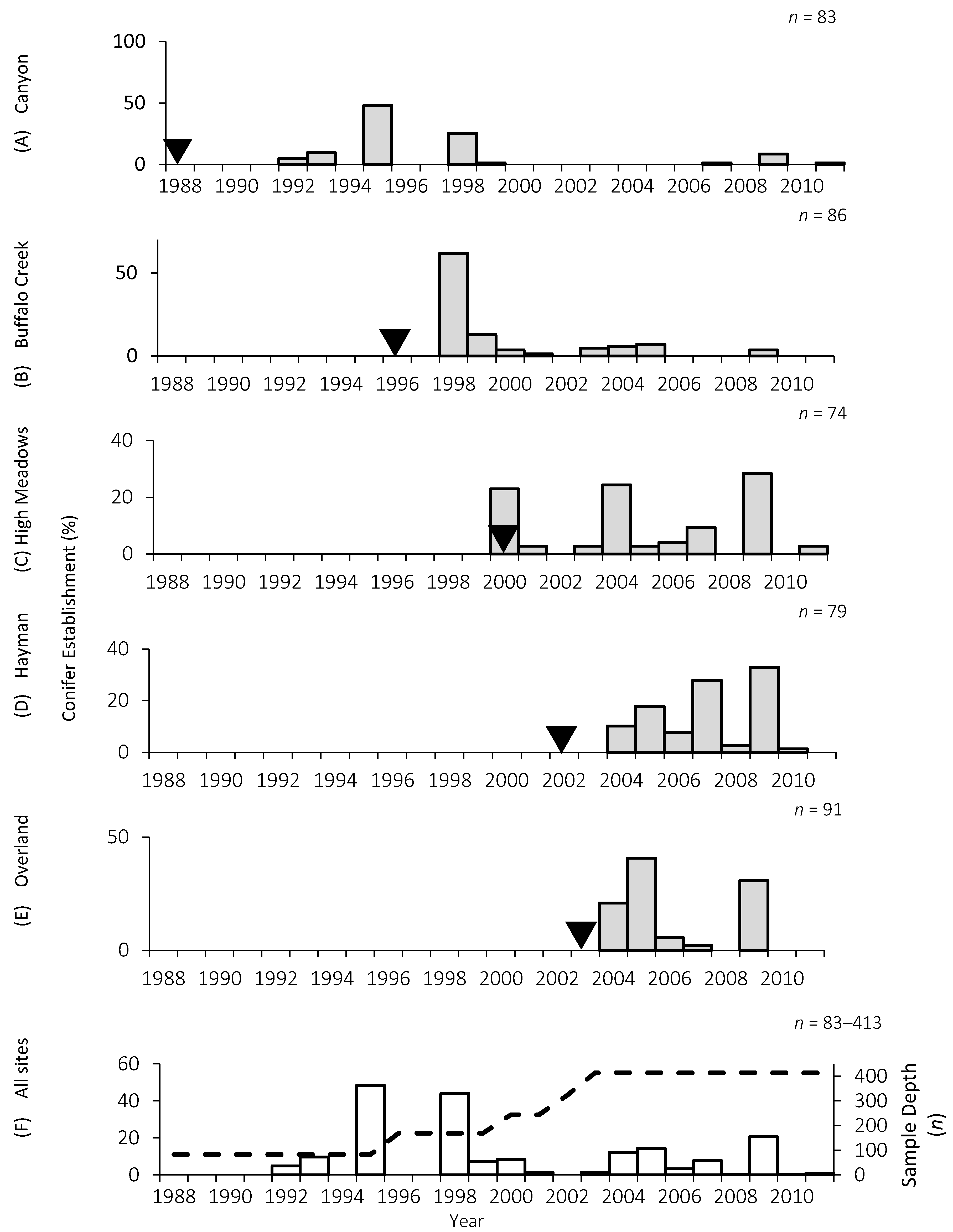 Forests 08 00159 g003
