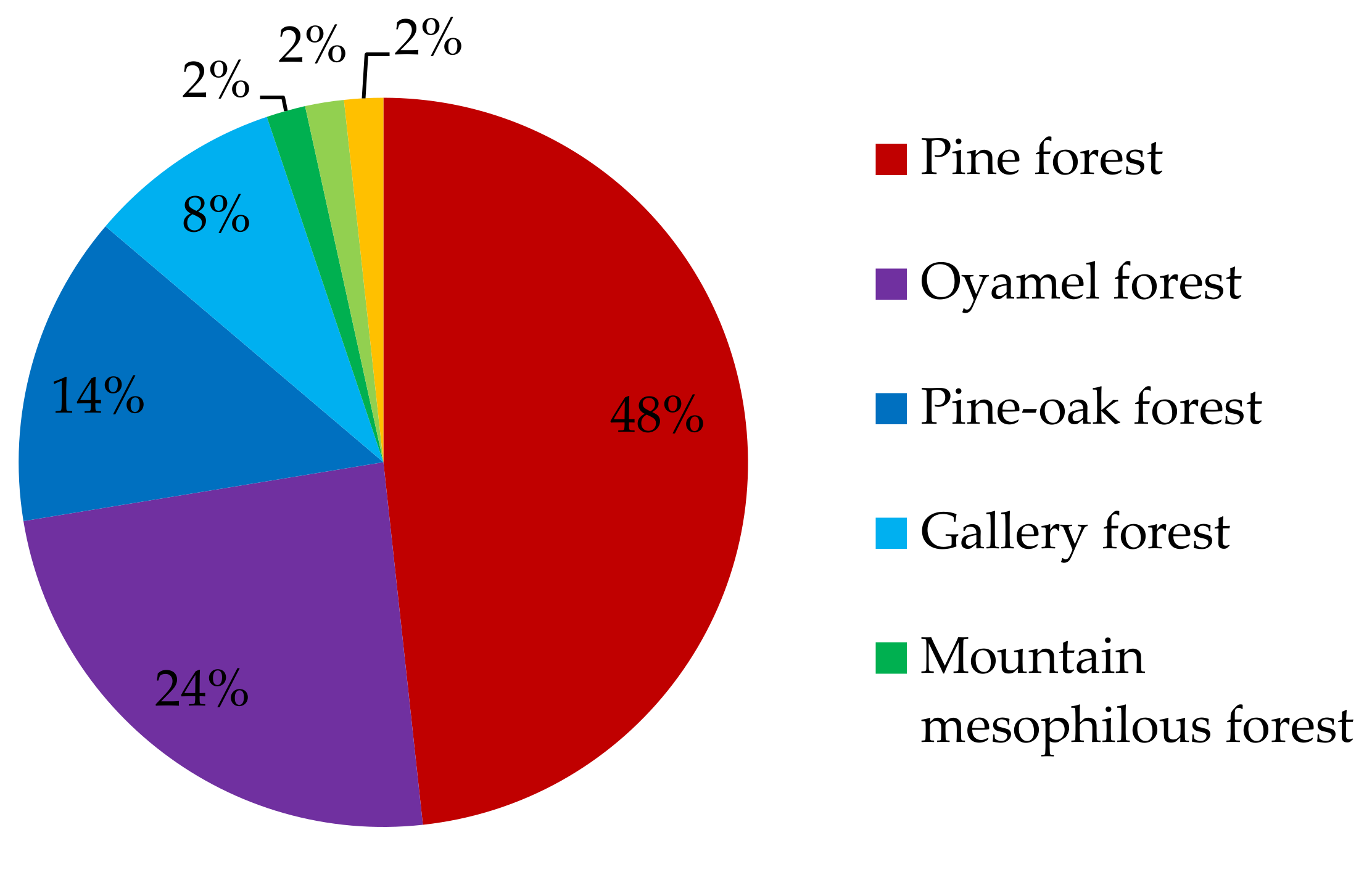 Forests 08 00160 g002 550