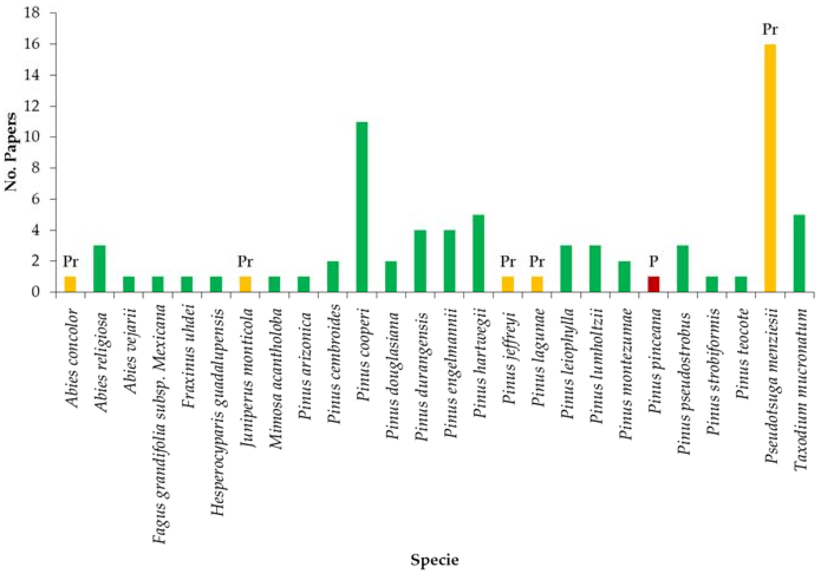 Forests 08 00160 g004 550