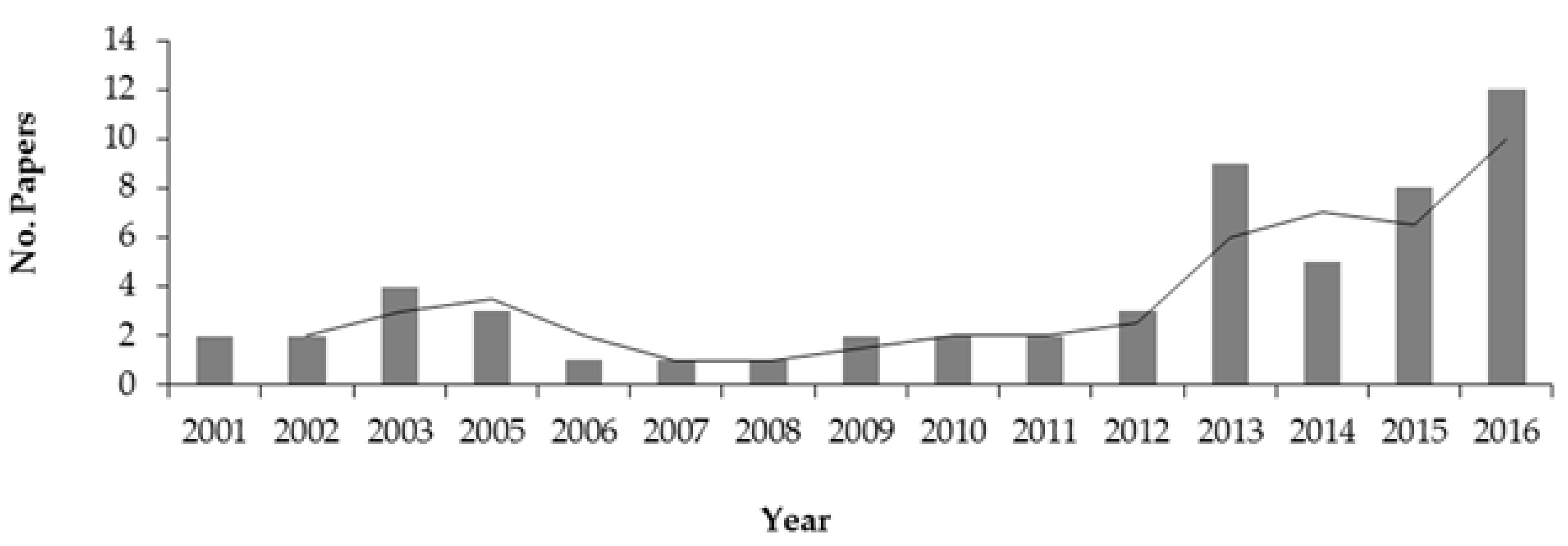 Forests 08 00160 g006 550
