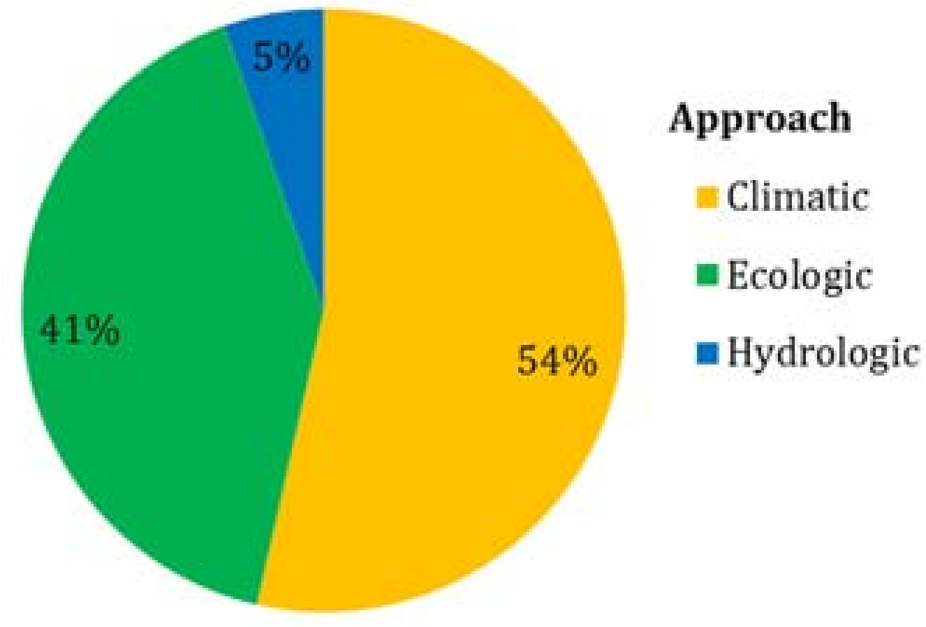 Forests 08 00160 g007 550