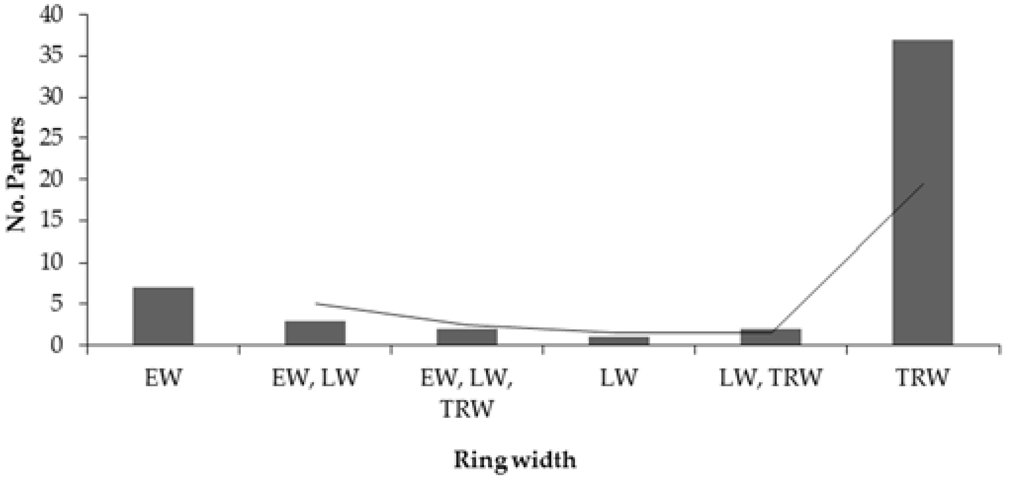 Forests 08 00160 g009 550