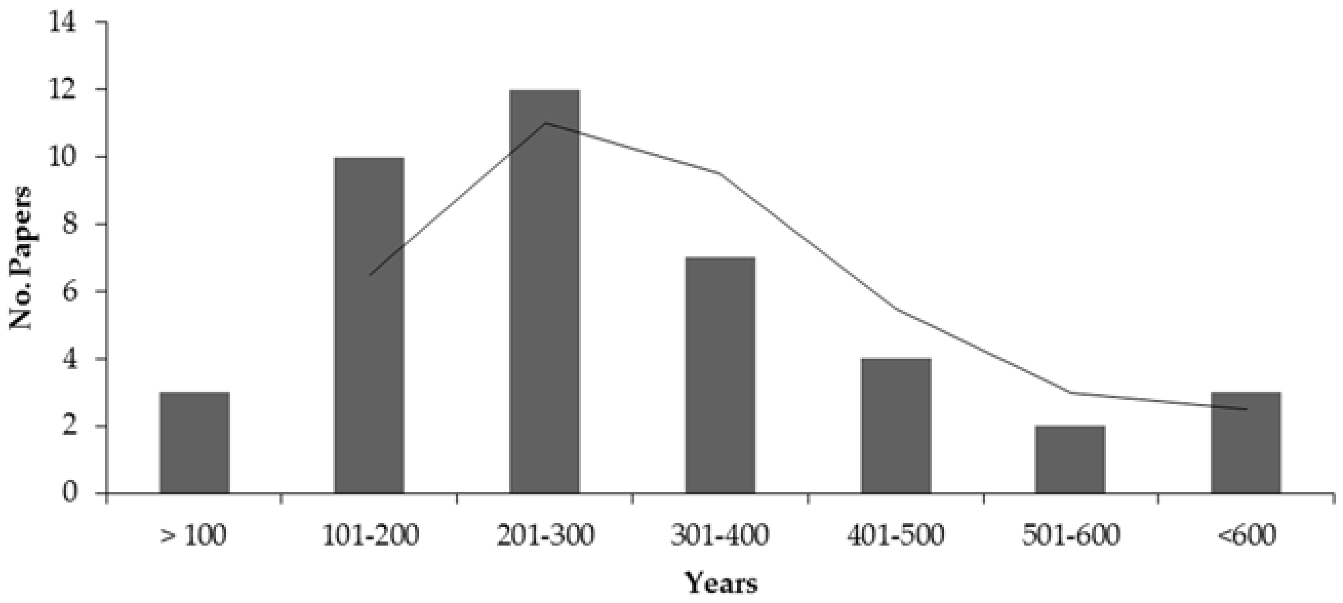 Forests 08 00160 g010 550