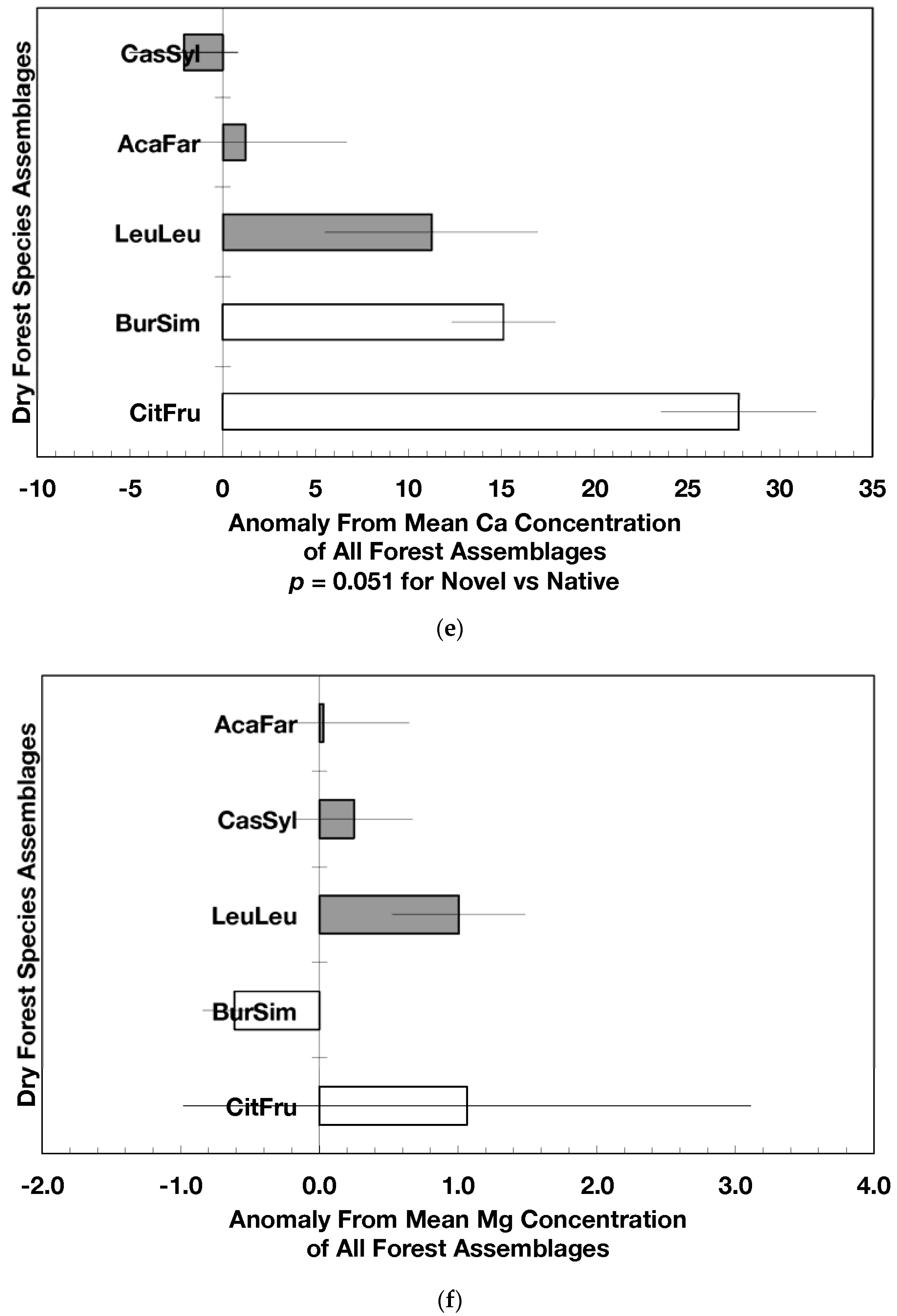 Forests 08 00161 g002c
