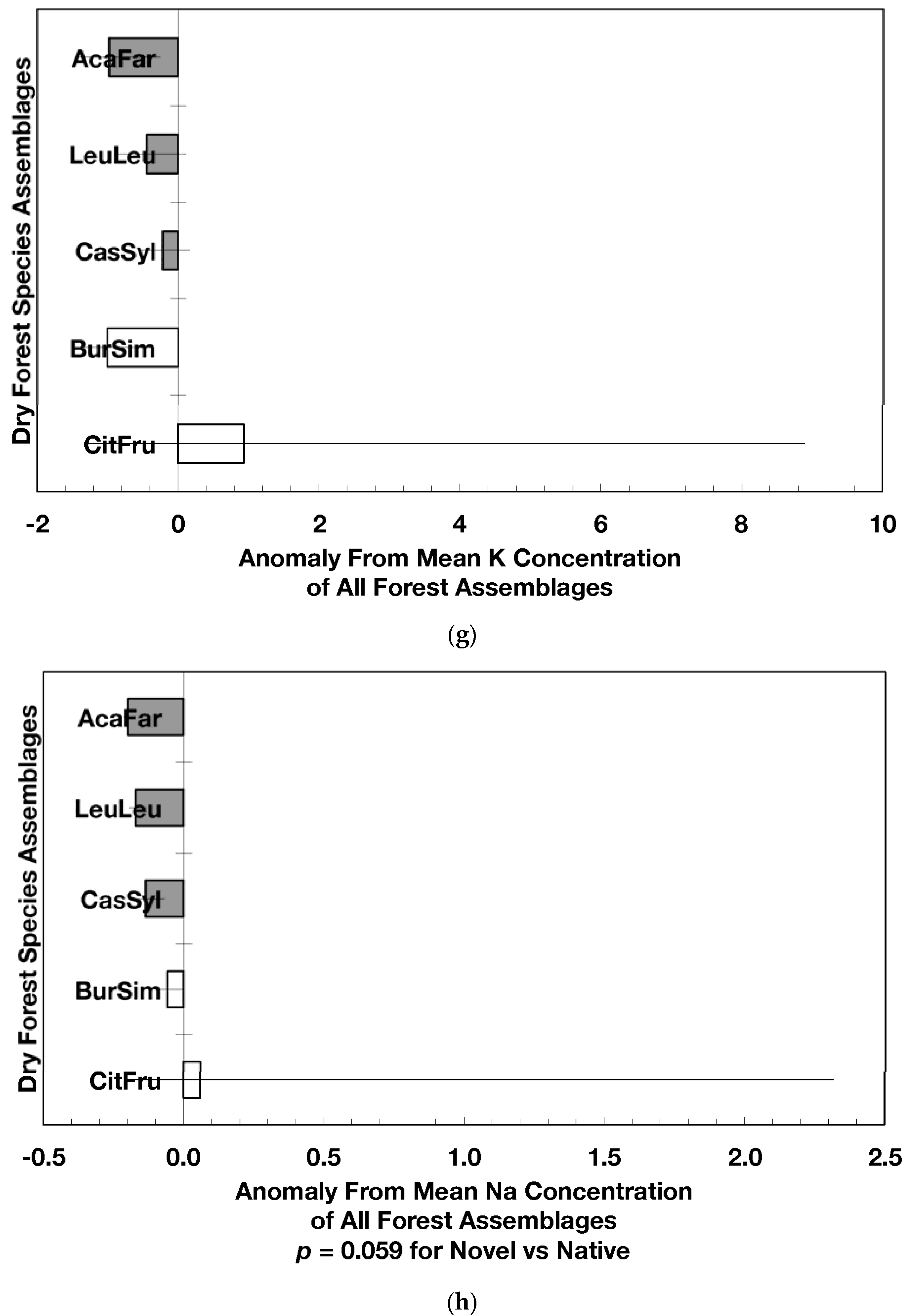 Forests 08 00161 g002d