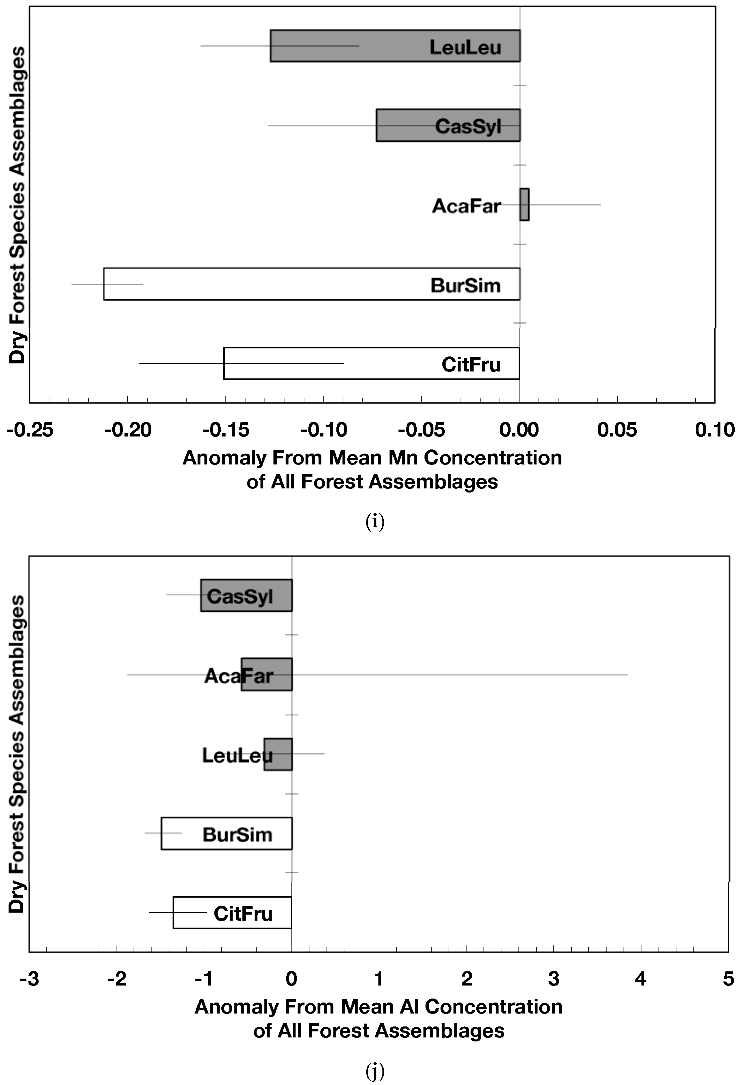 Forests 08 00161 g002e
