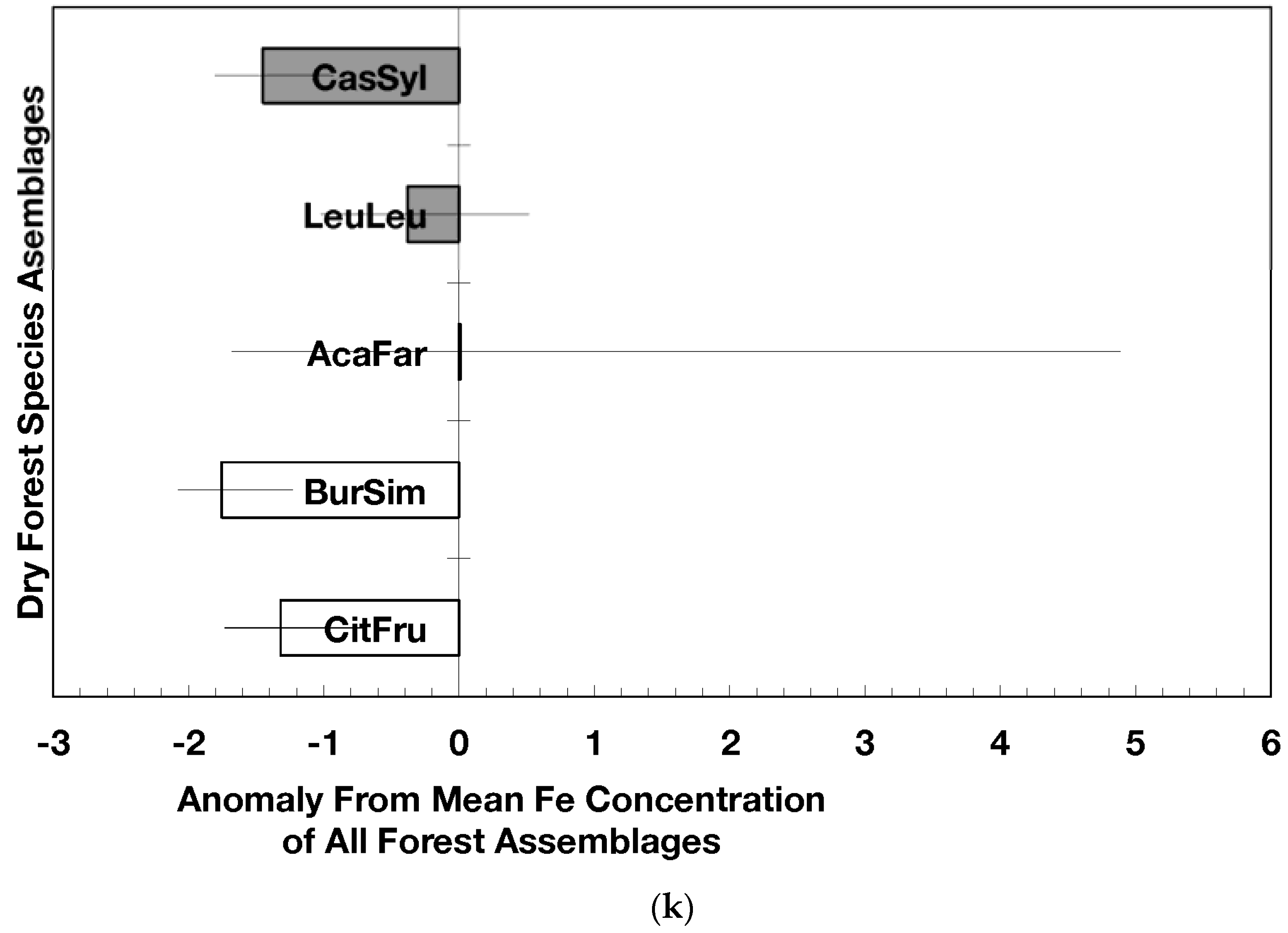 Forests 08 00161 g002f