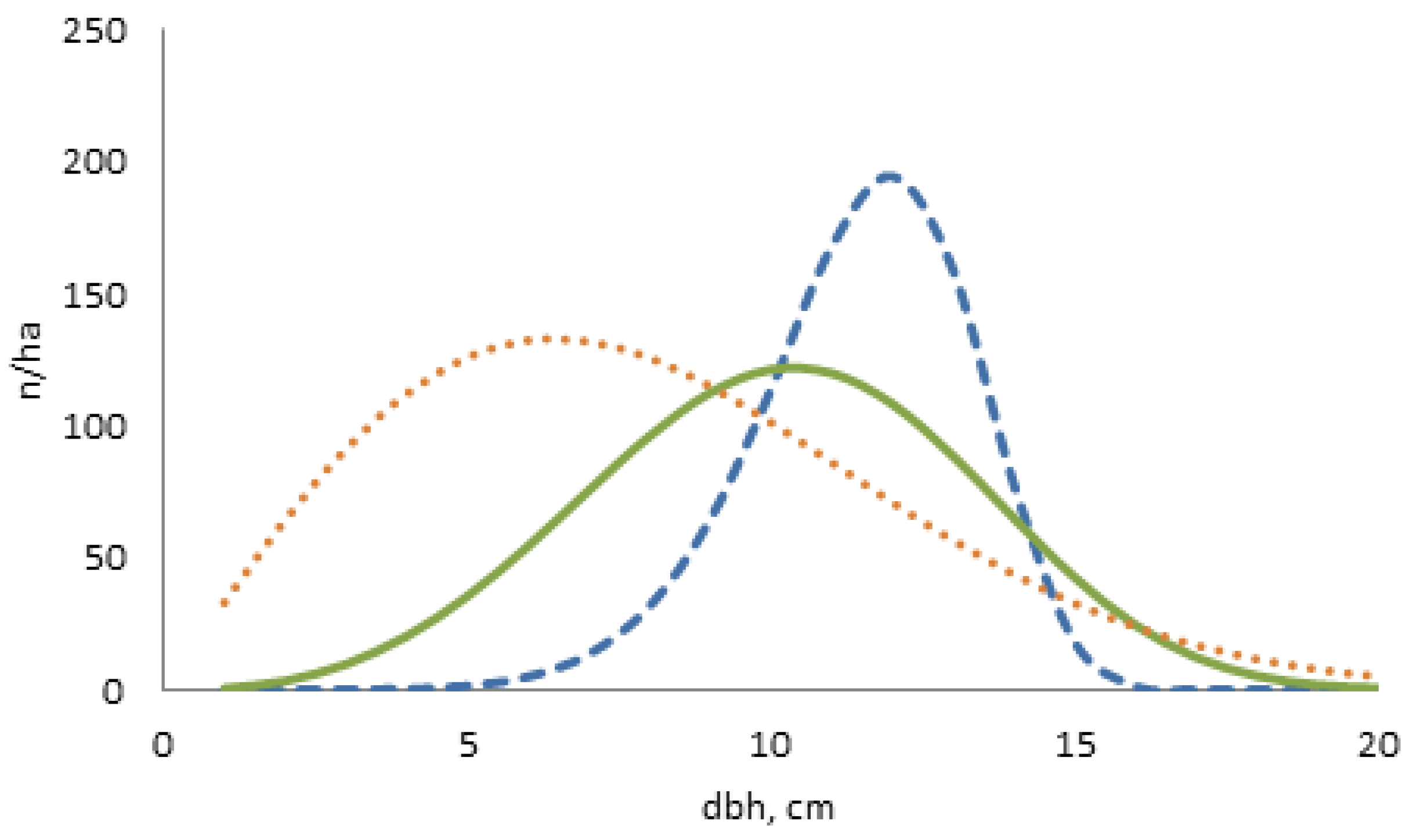 Forests 08 00163 g003 550