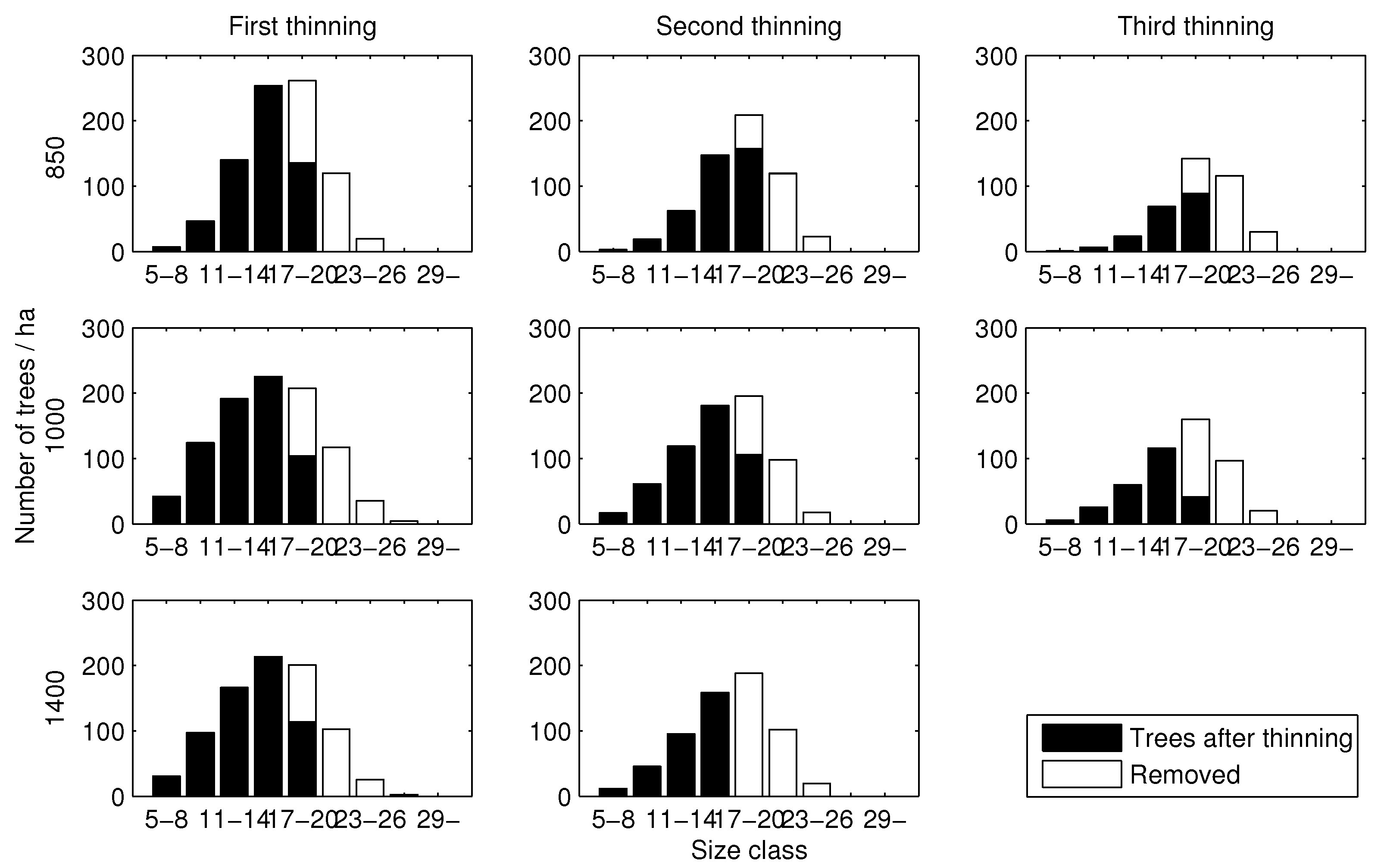 Forests 08 00163 g004 550