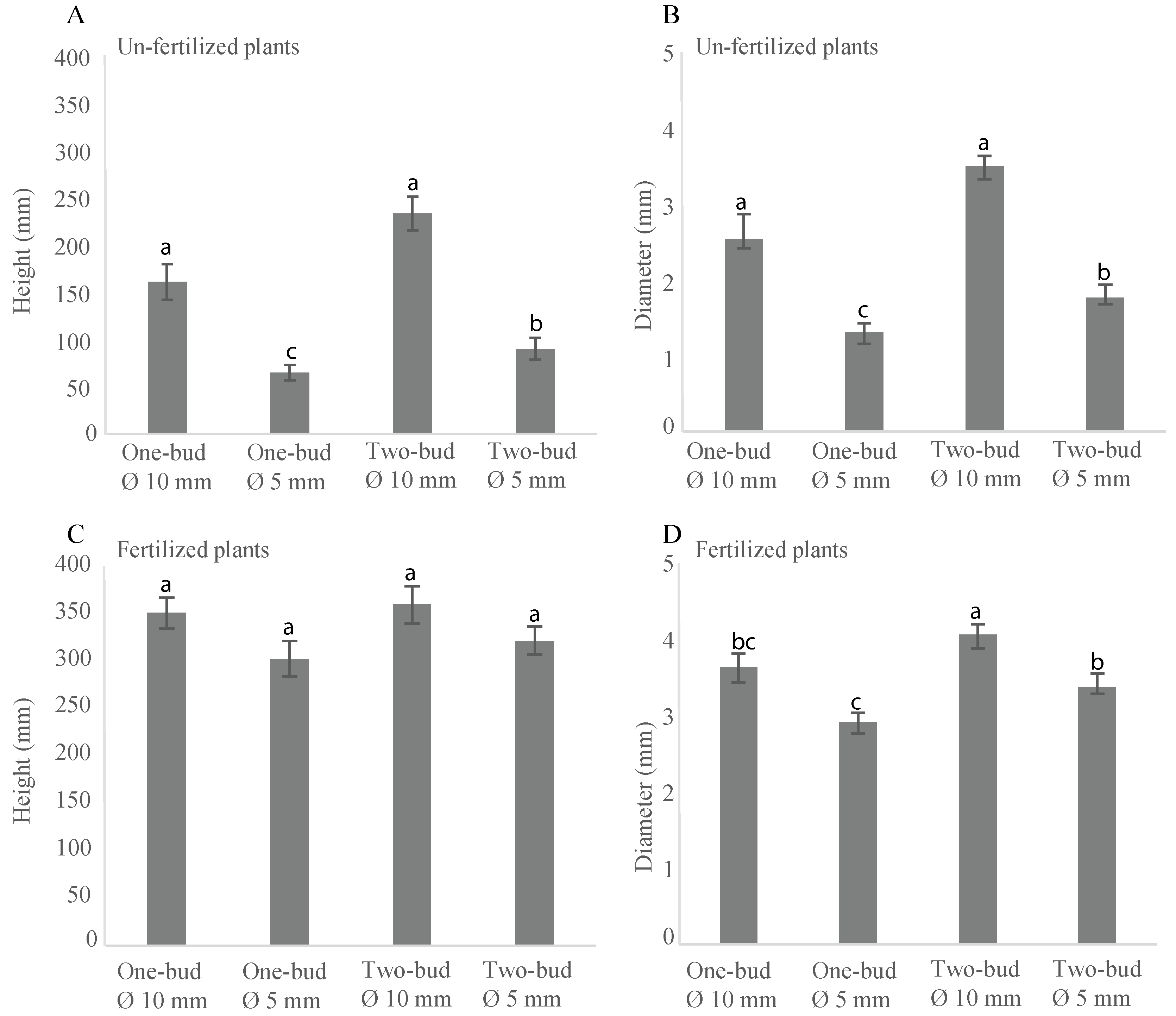 Forests 08 00164 g002 550