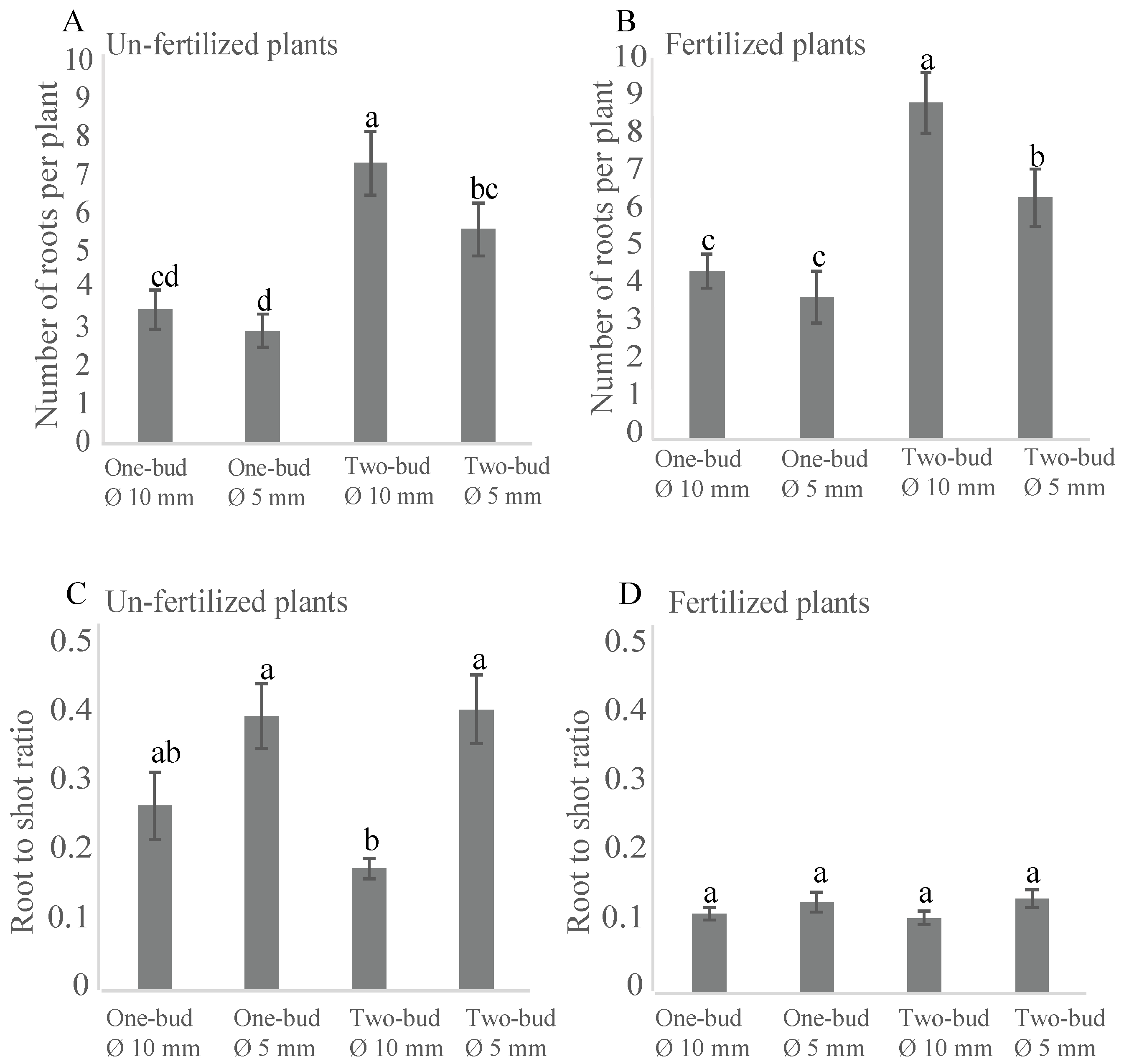 Forests 08 00164 g004 550