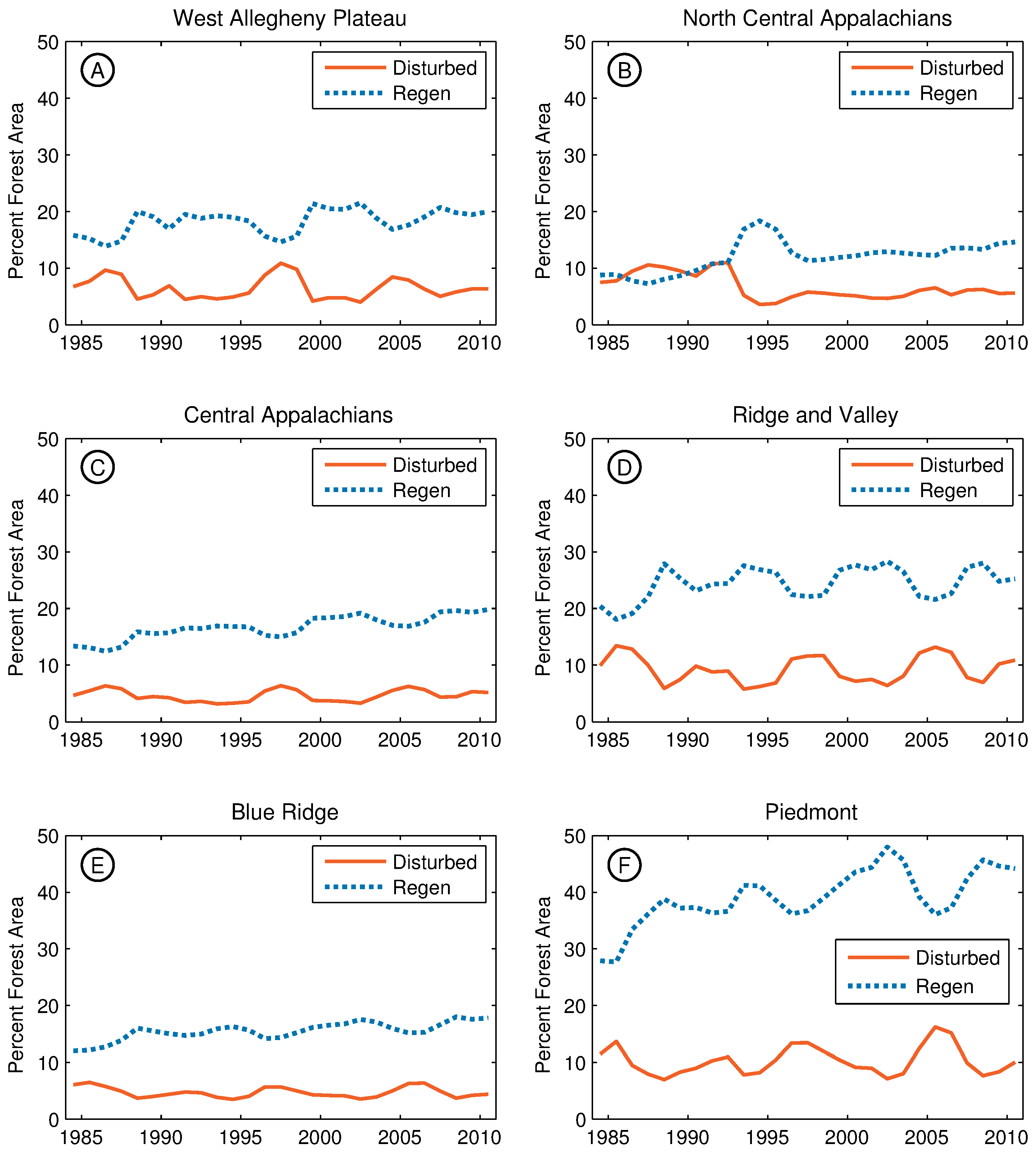 Forests 08 00166 g011
