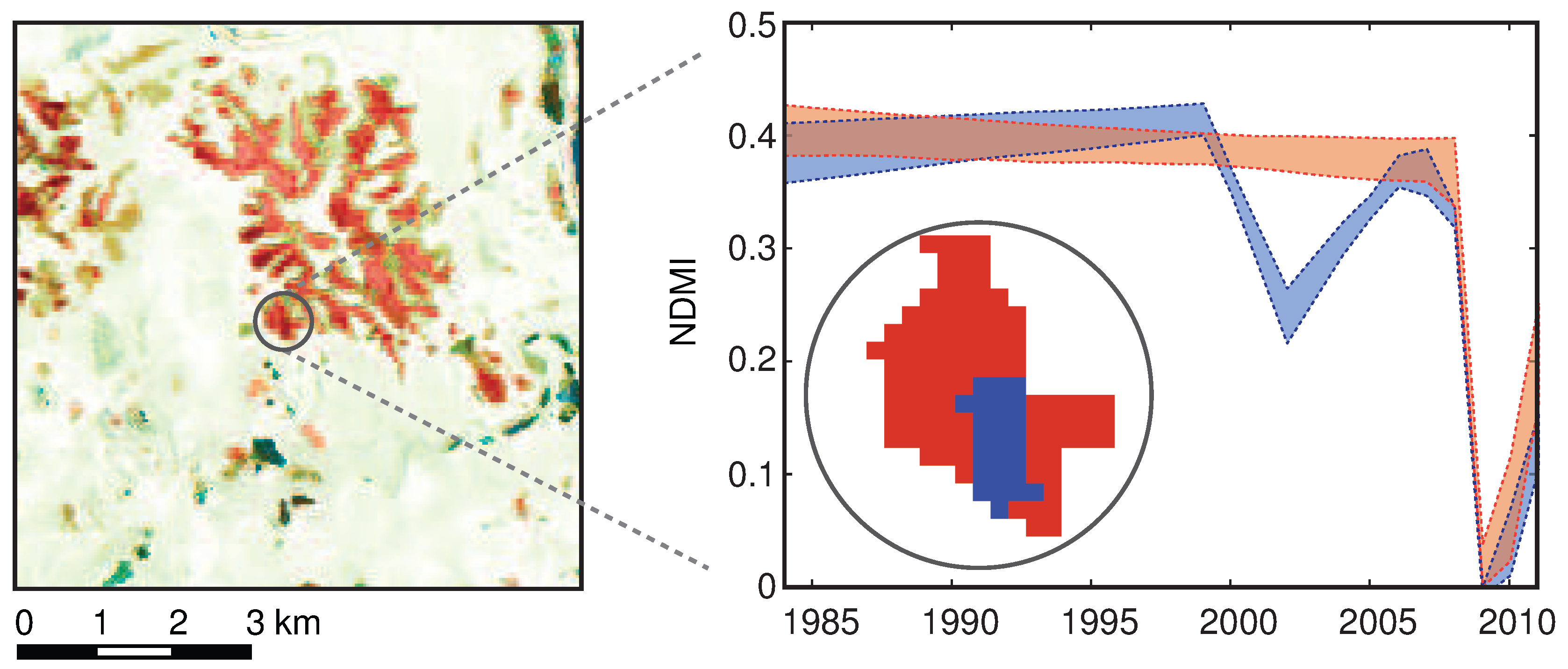 Forests 08 00166 g012
