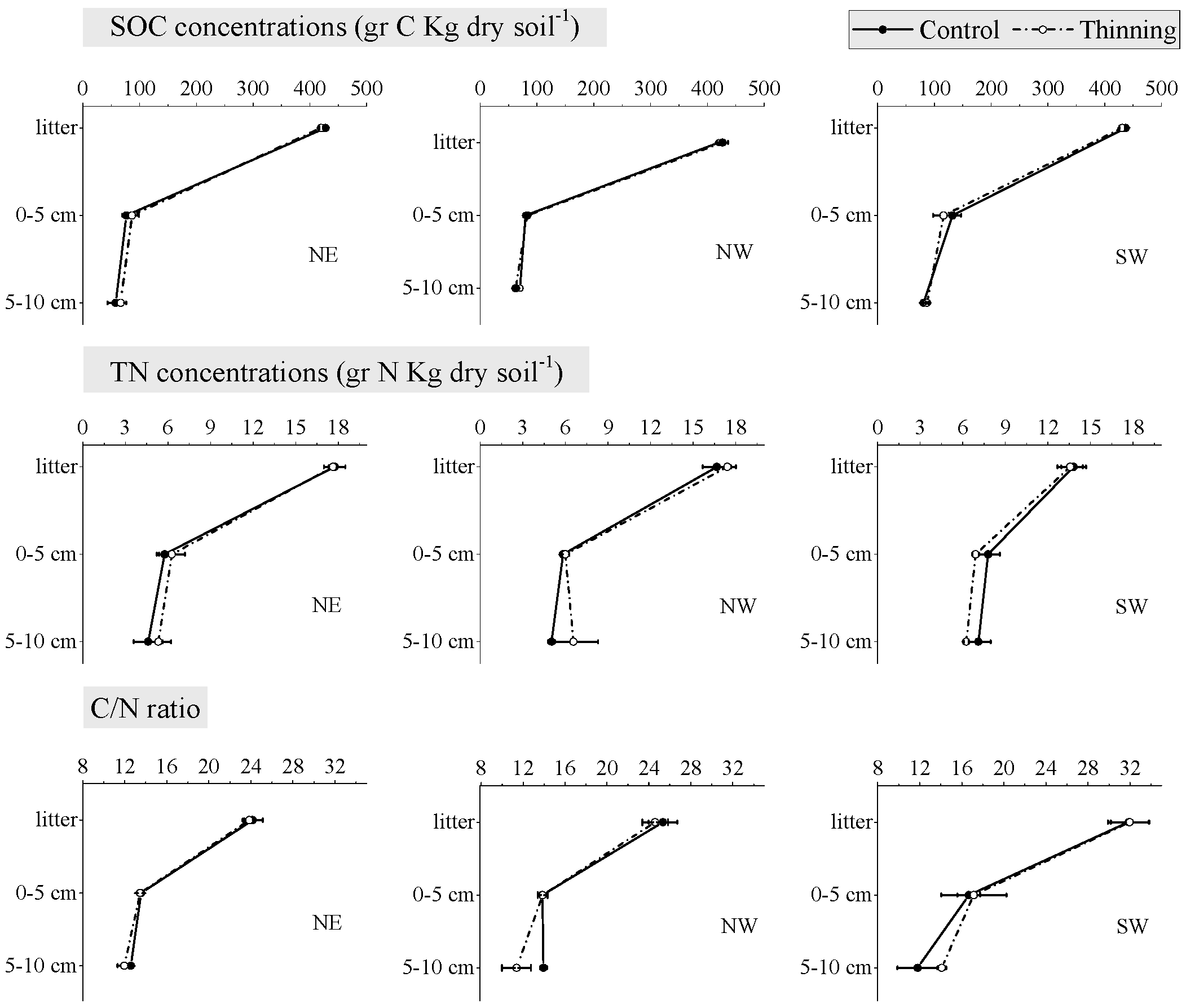 Forests 08 00167 g001