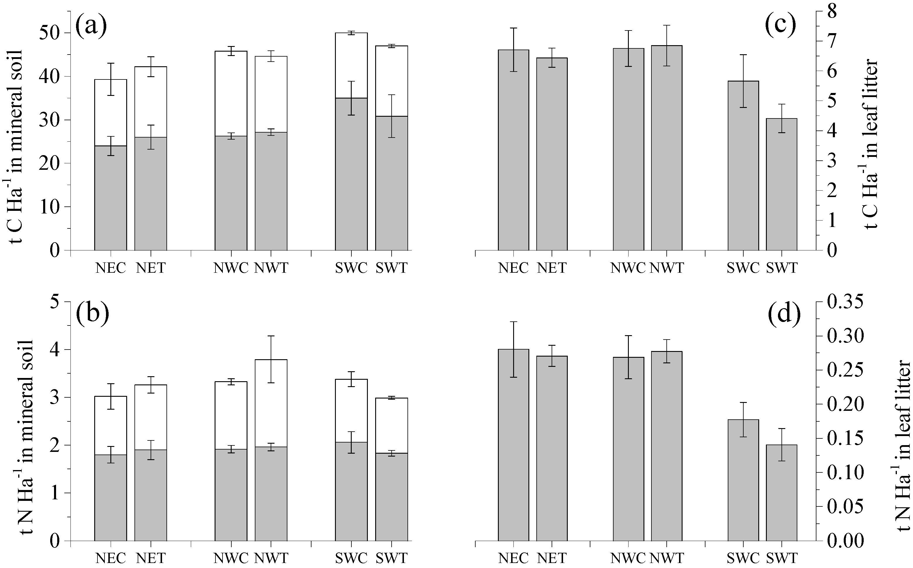 Forests 08 00167 g002