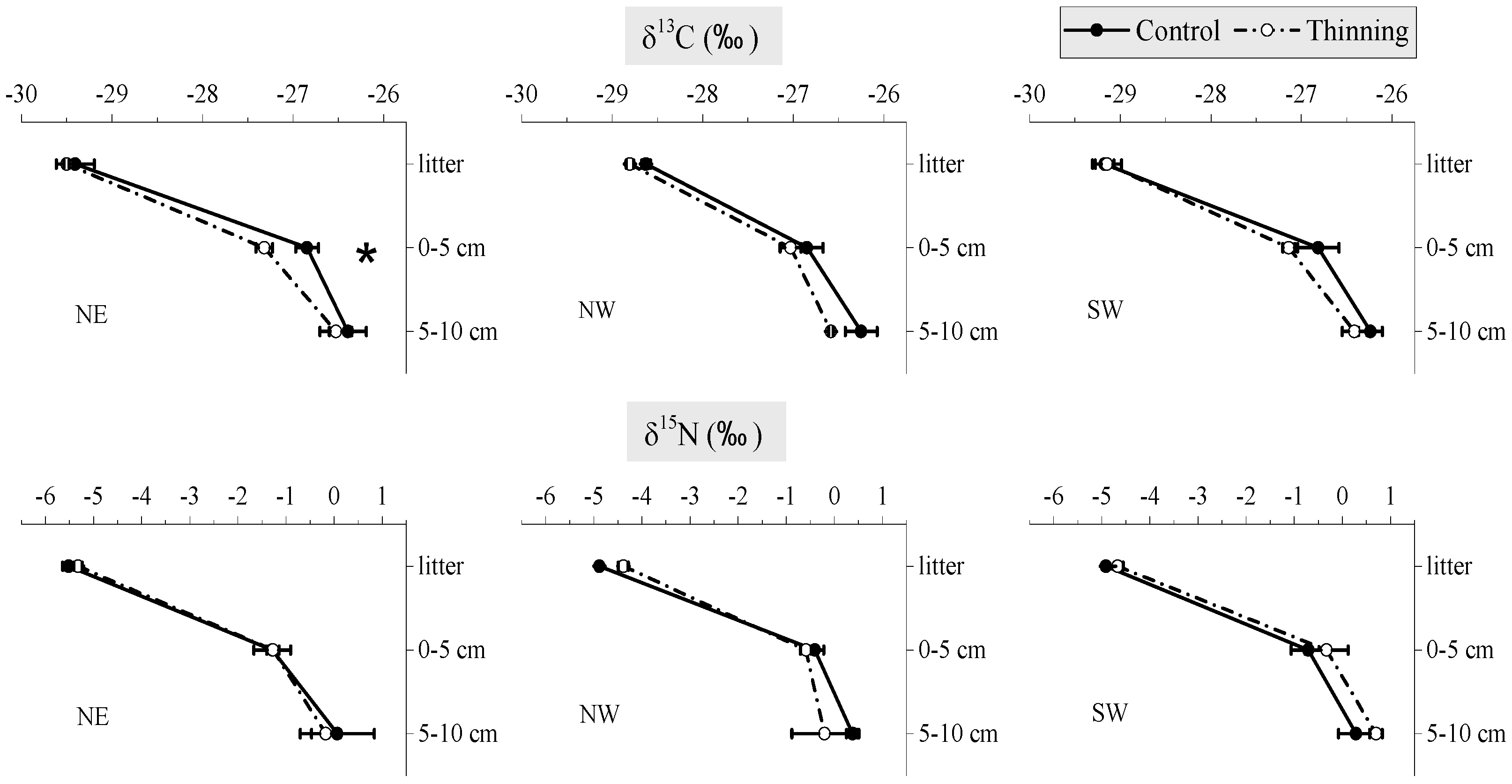 Forests 08 00167 g003