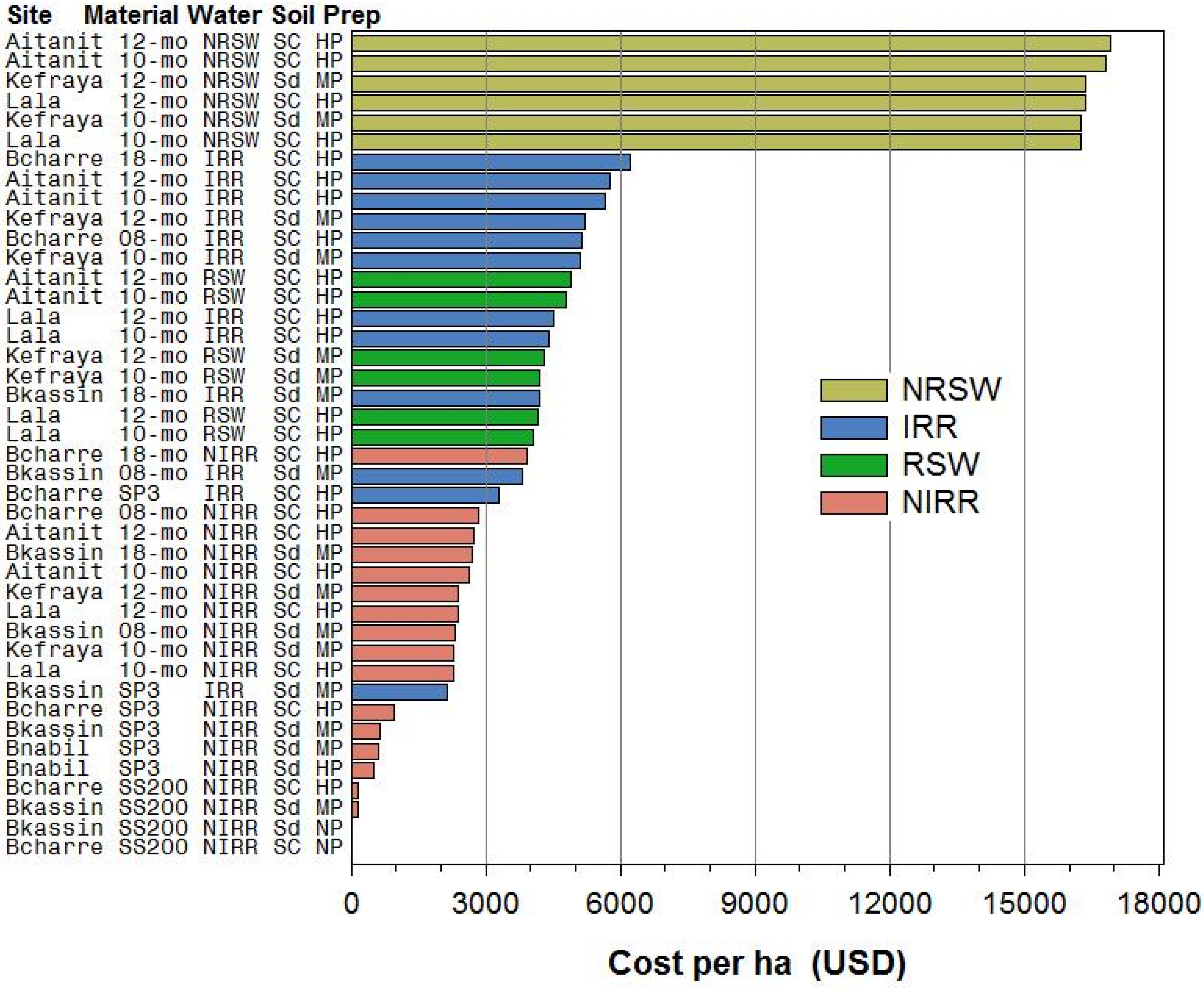 Forests 08 00169 g007 550