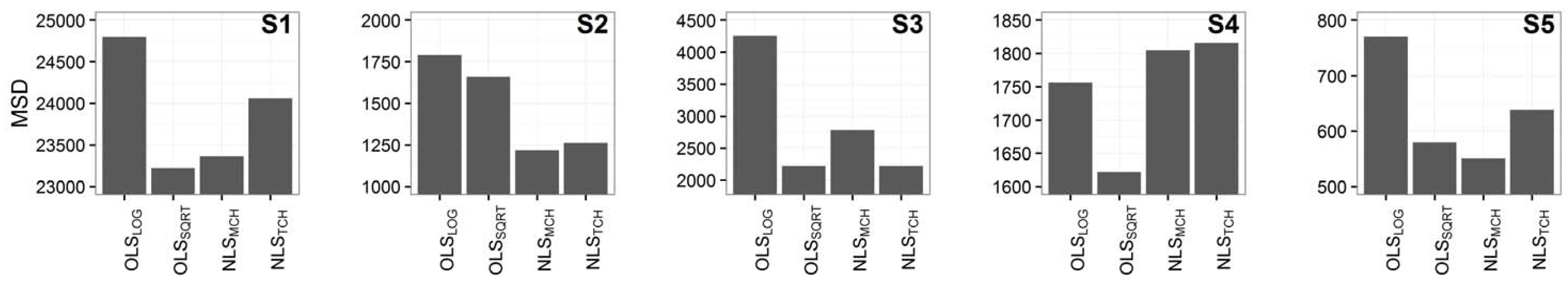 Forests 08 00170 g001 550