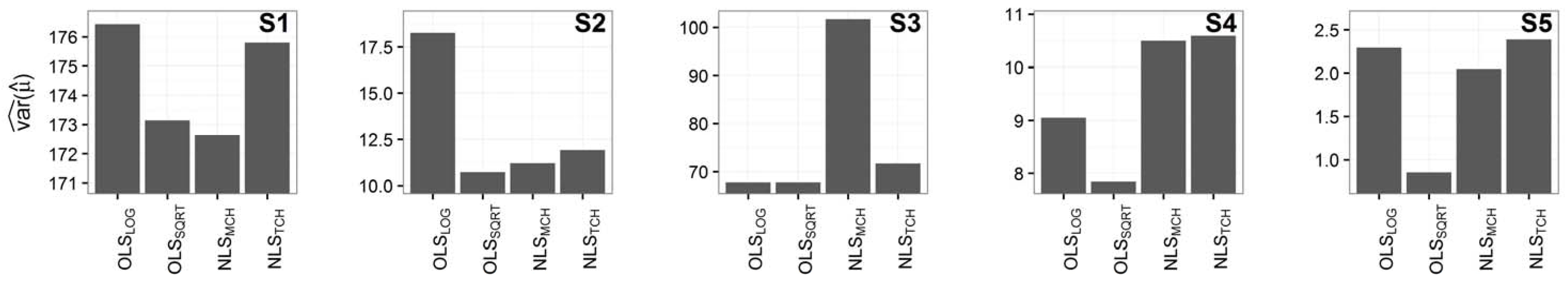 Forests 08 00170 g002 550
