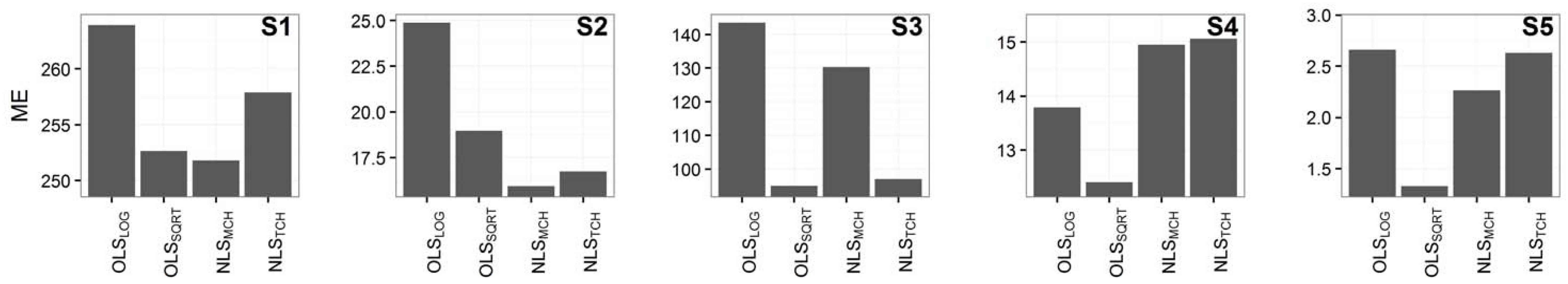 Forests 08 00170 g003 550