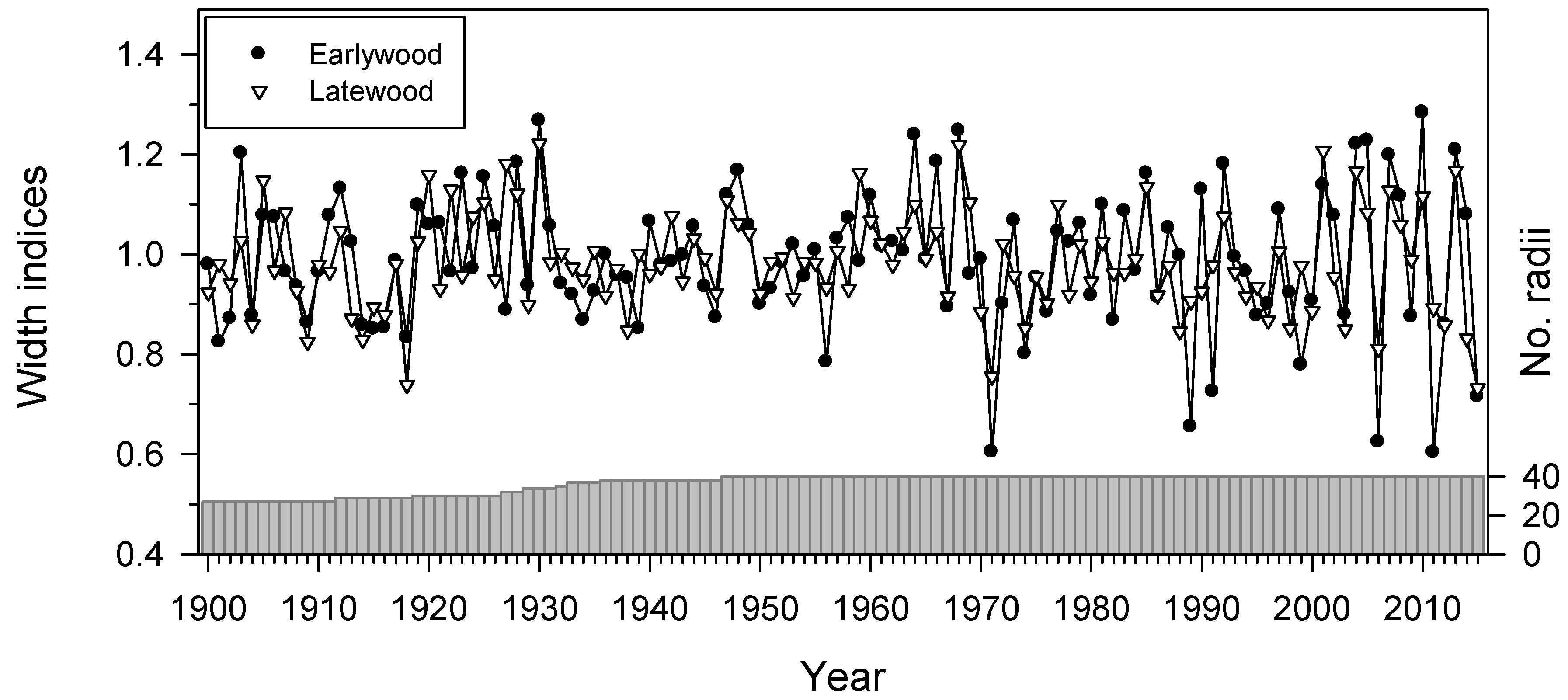 Forests 08 00173 g002