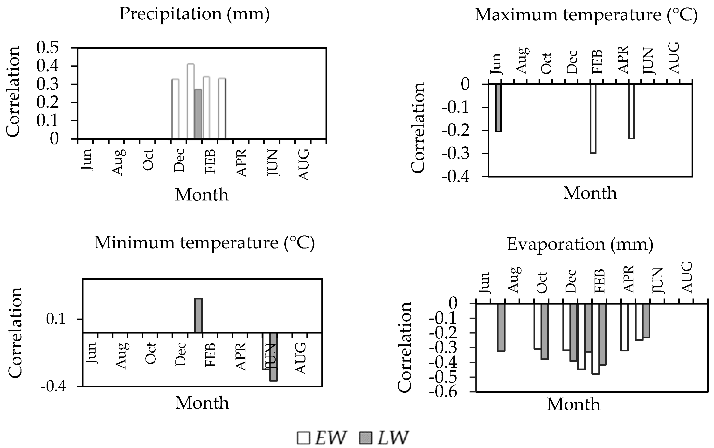 Forests 08 00173 g003