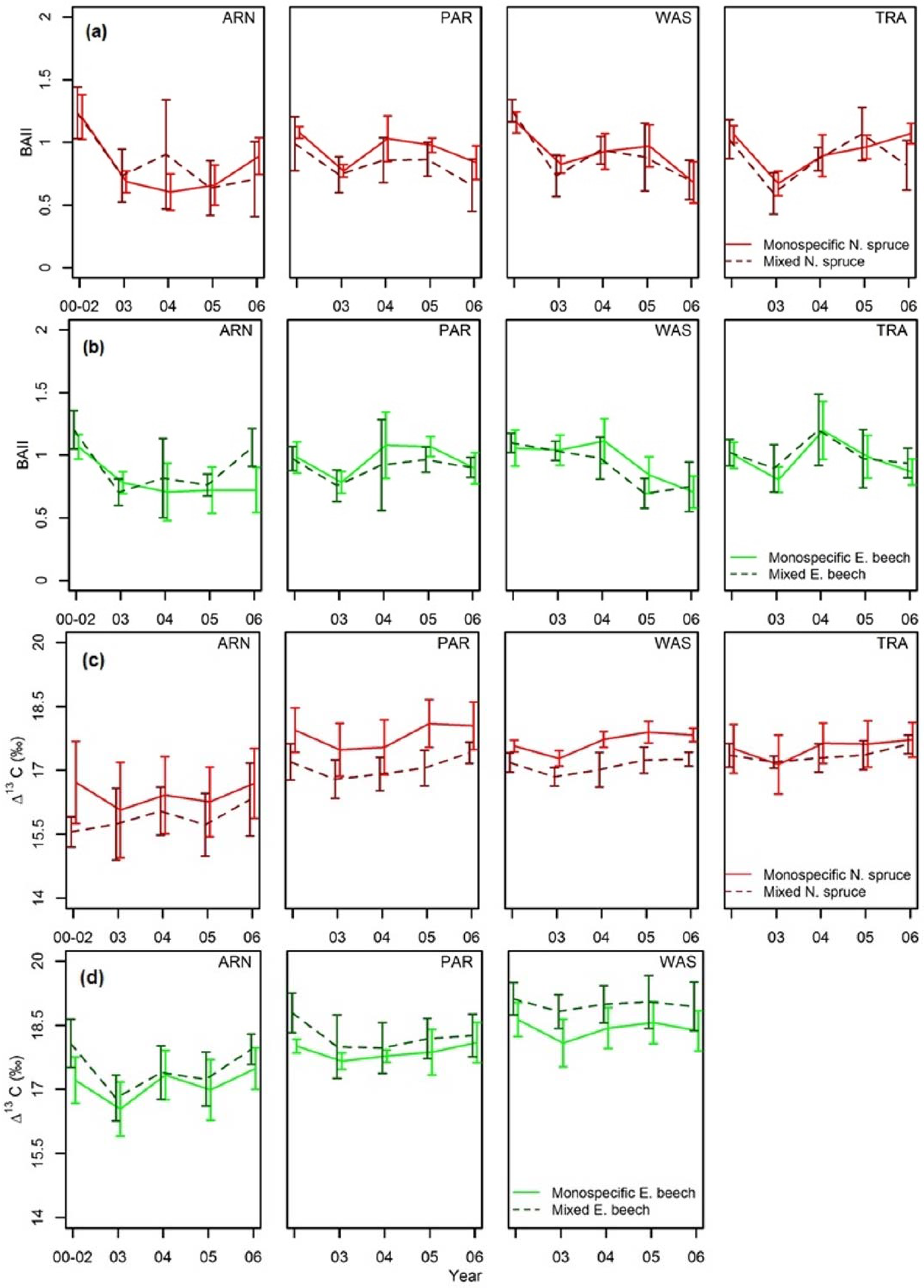 Forests 08 00177 g002