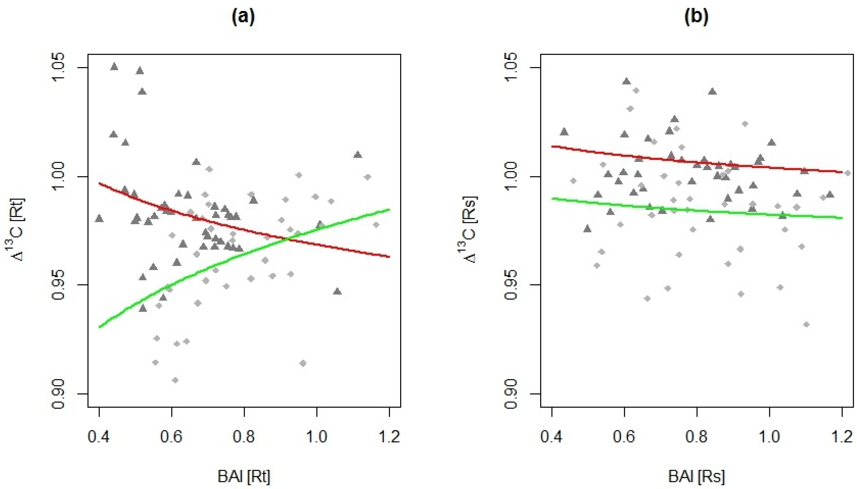 Forests 08 00177 g003