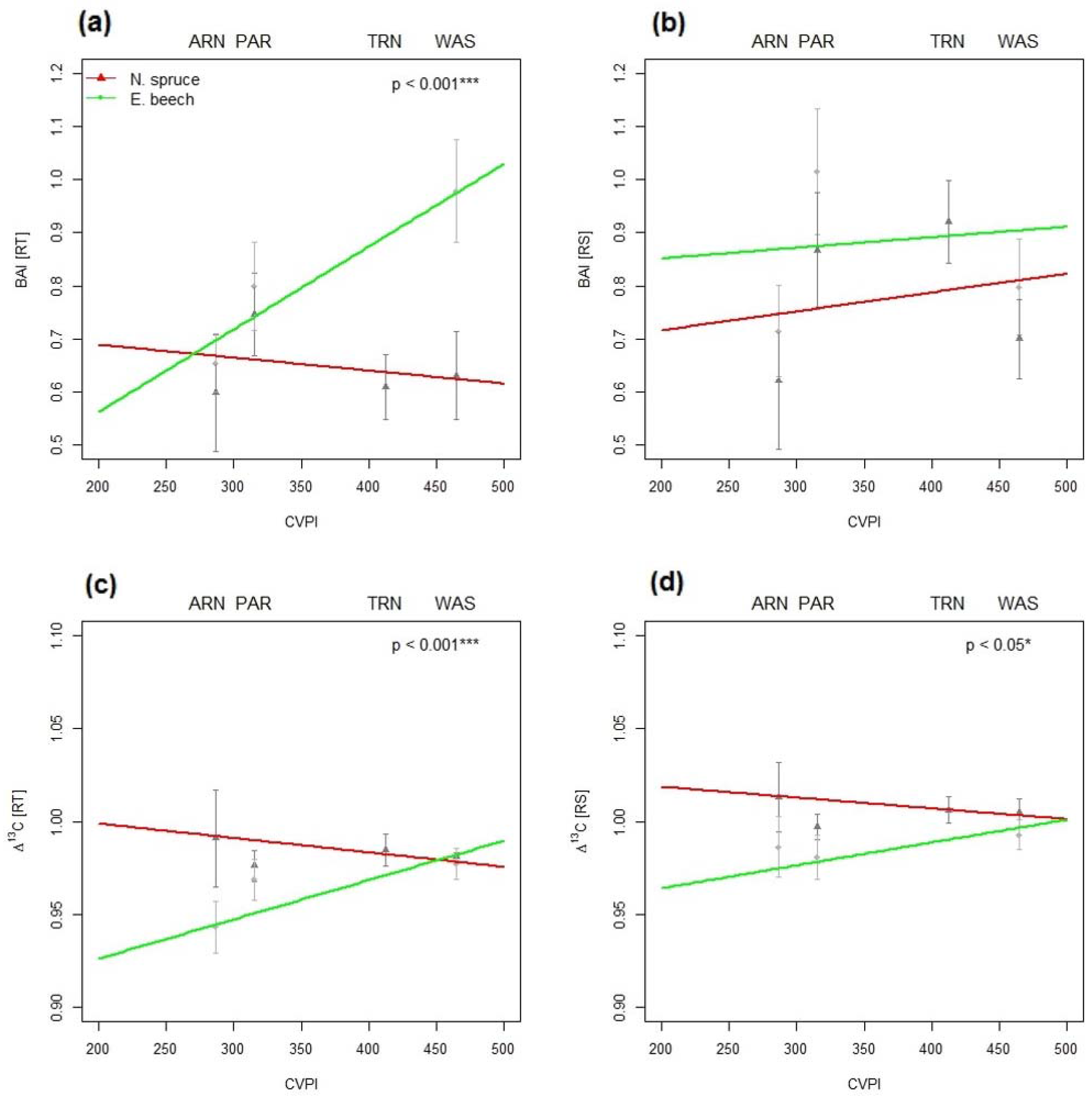 Forests 08 00177 g004