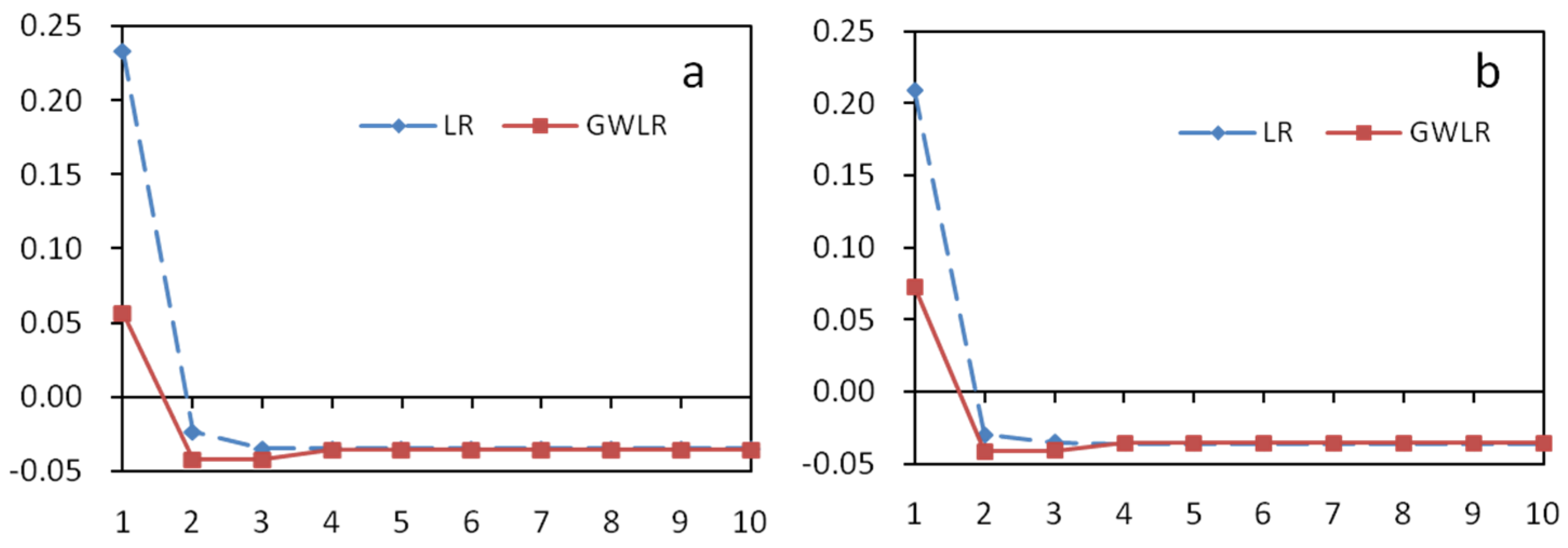 Forests 08 00180 g004