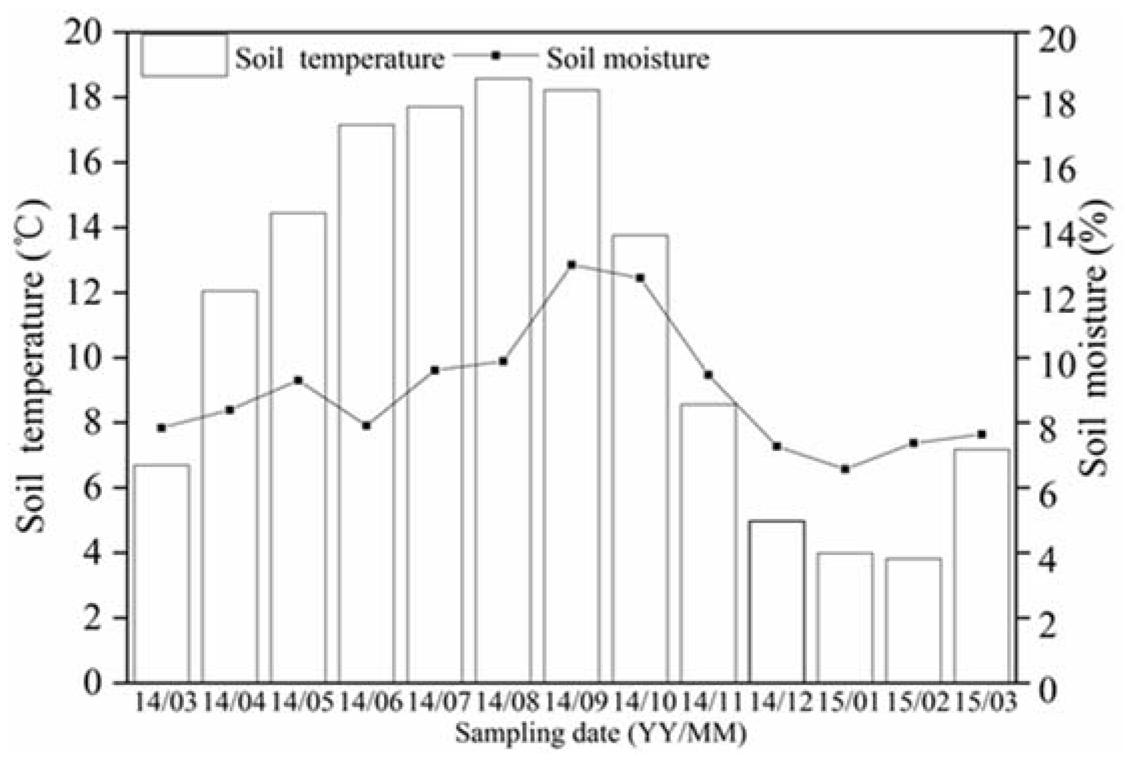 Forests 08 00183 g002