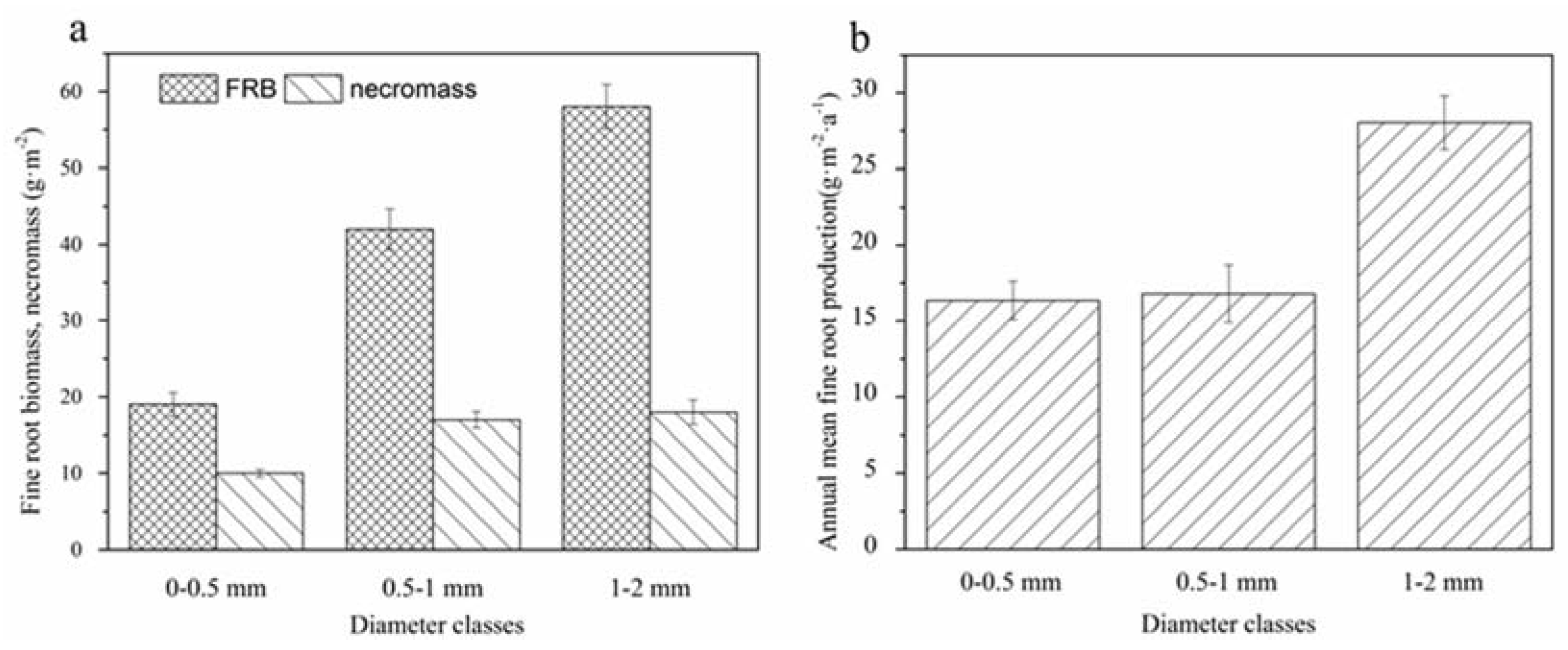 Forests 08 00183 g003