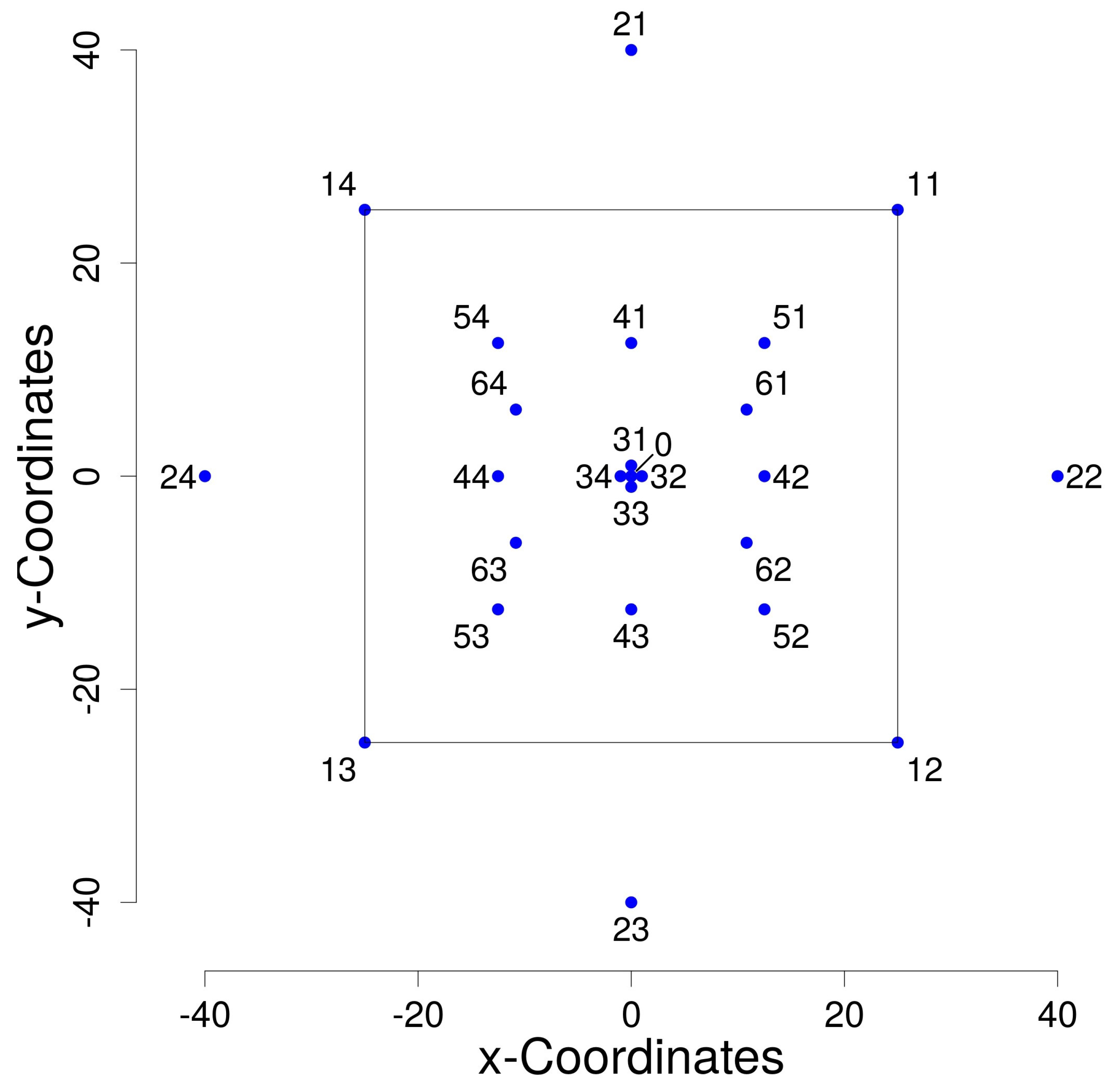 Forests 08 00184 g004