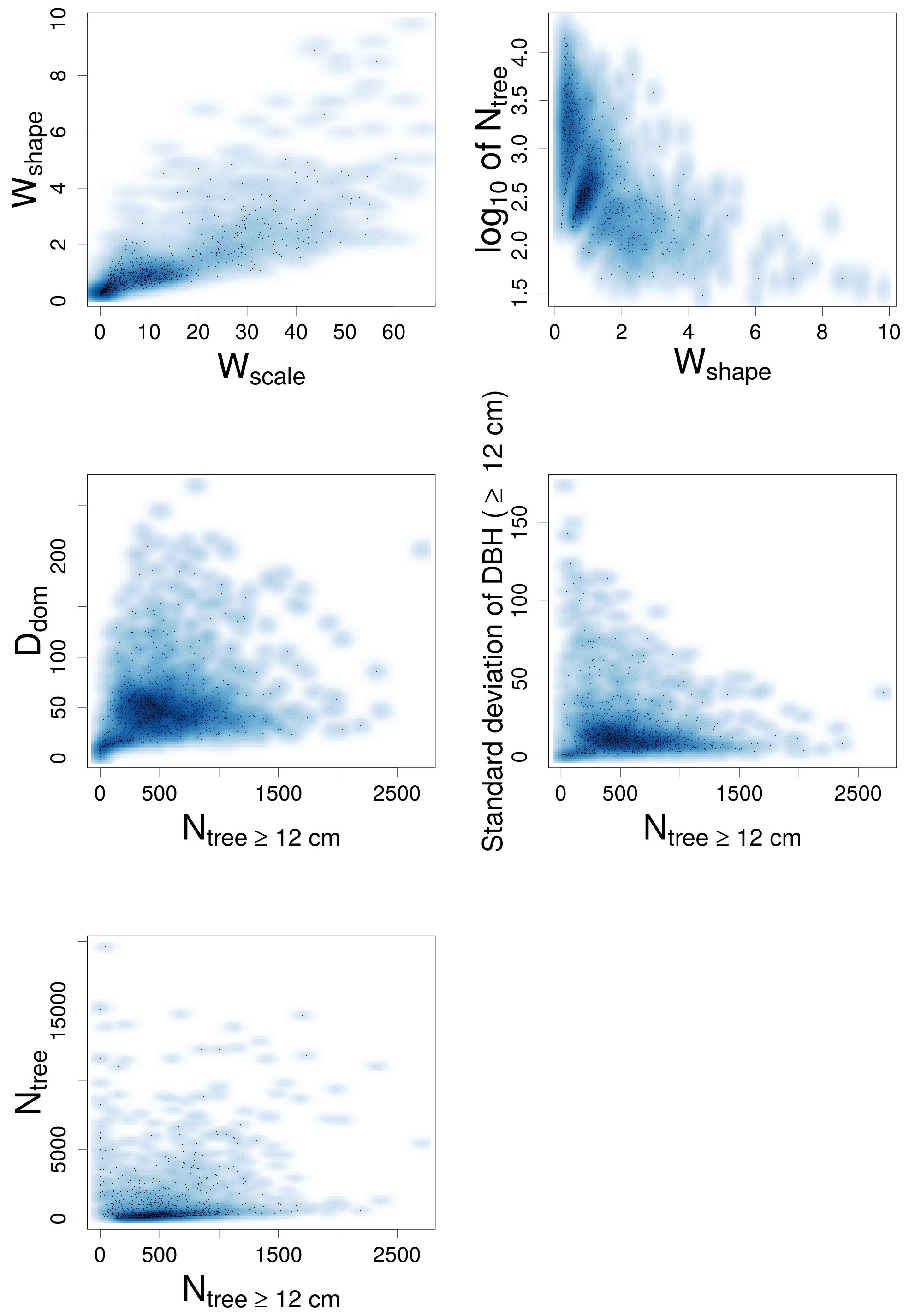 Forests 08 00184 g007