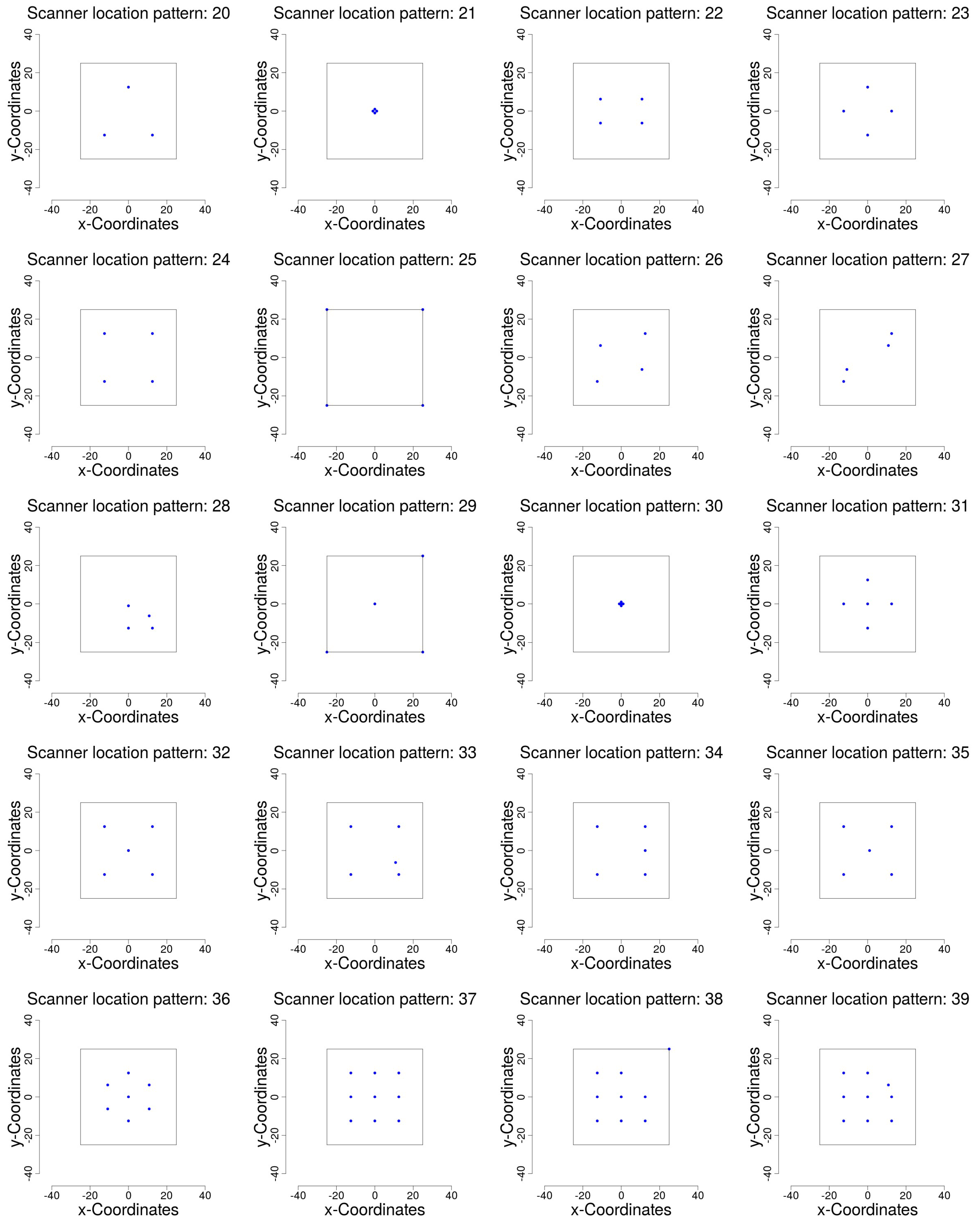 Forests 08 00184 g012