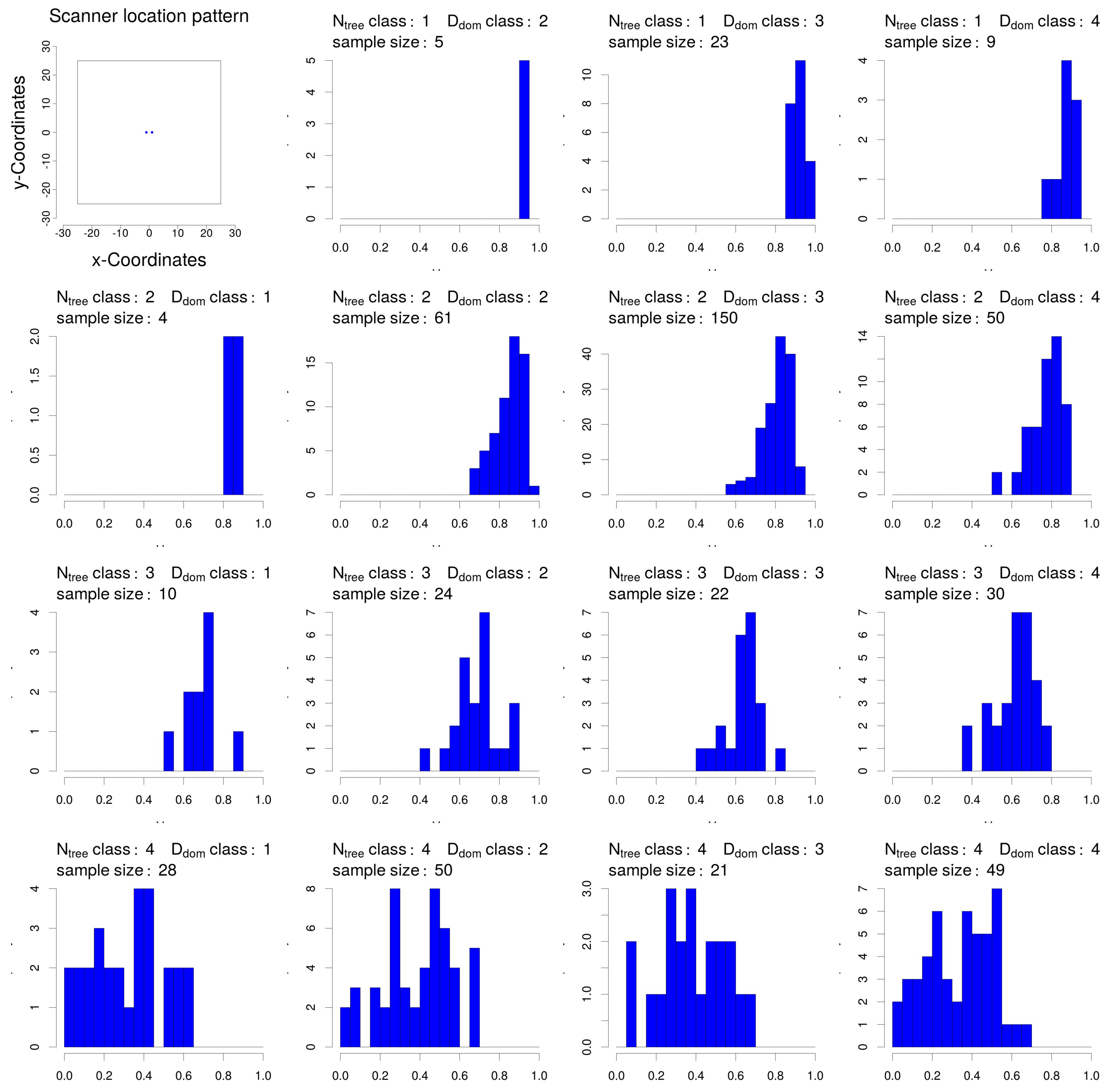 Forests 08 00184 g013