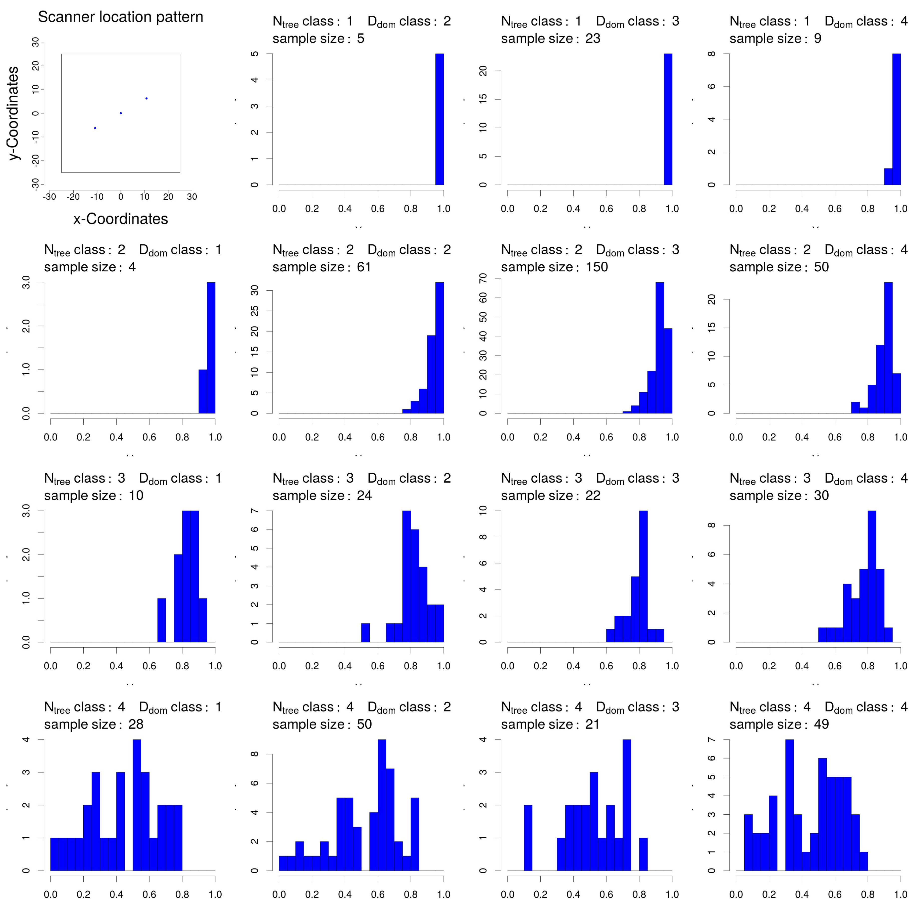Forests 08 00184 g014