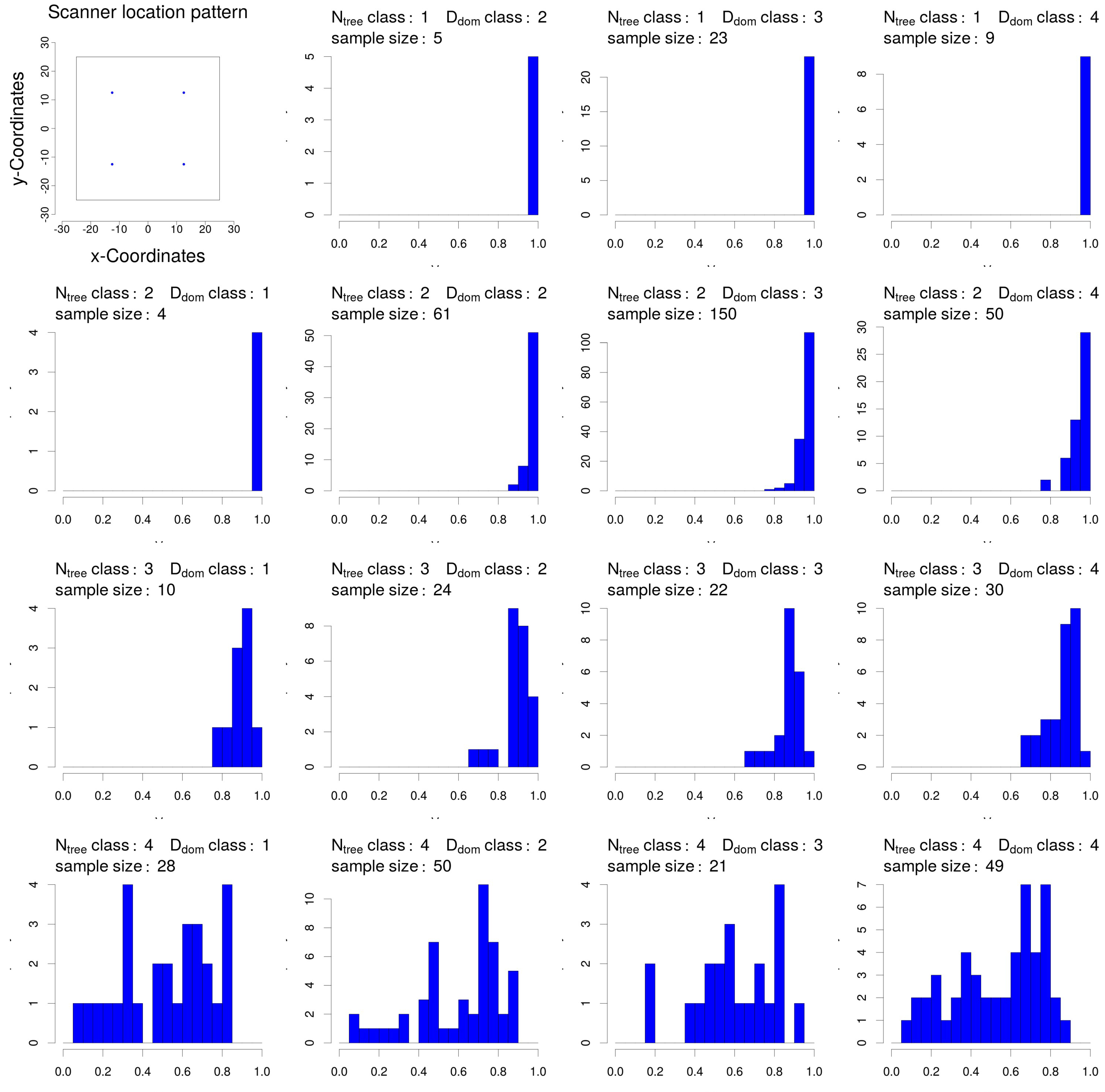 Forests 08 00184 g015